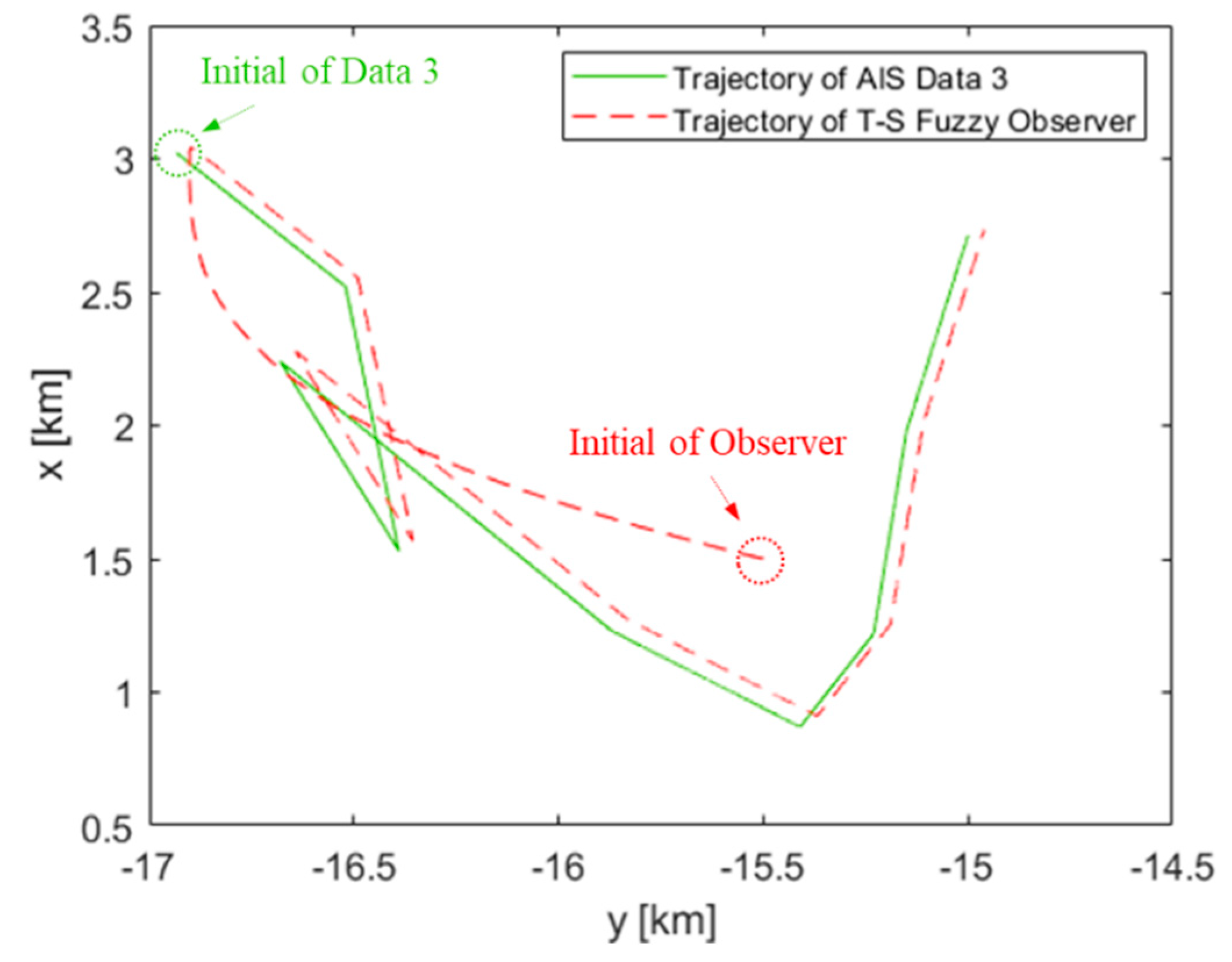 Processes 10 00033 g017 550