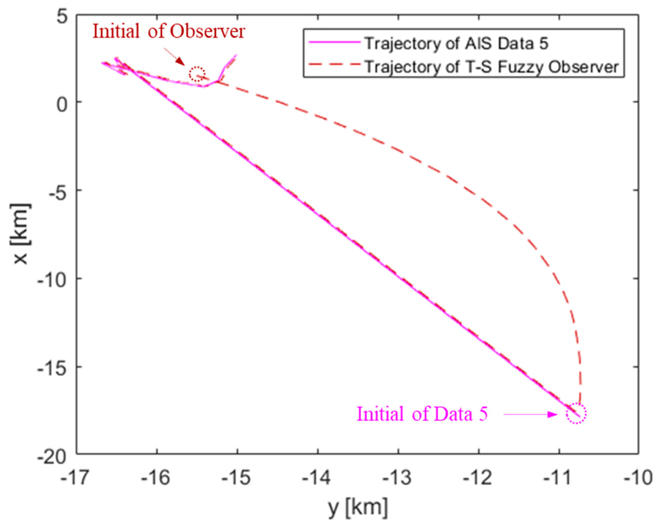 Processes 10 00033 g019 550