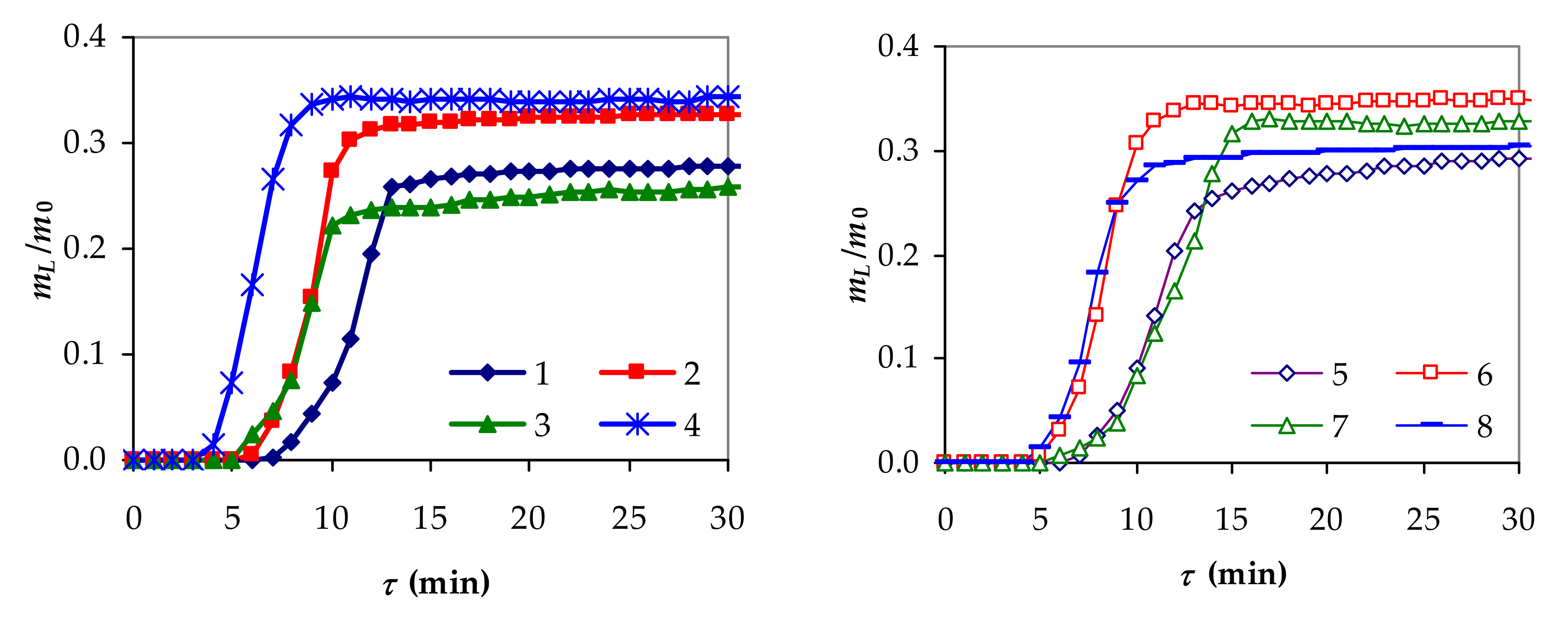 Processes 10 00037 g004