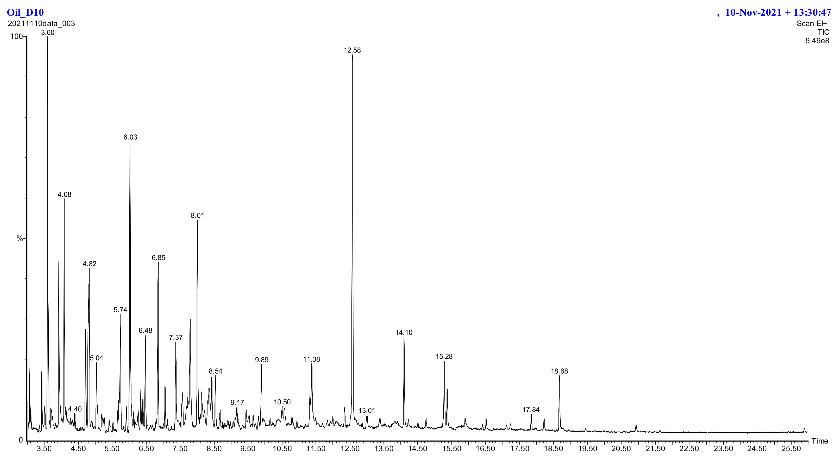 Processes 10 00037 g011