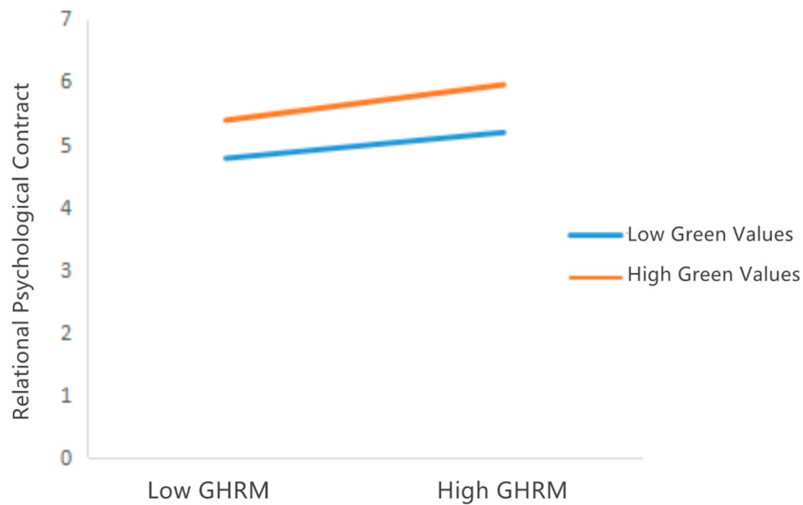 Processes 10 00038 g003 550
