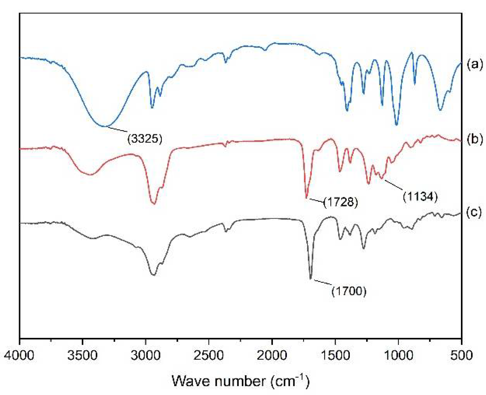 Processes 10 00039 g002 550