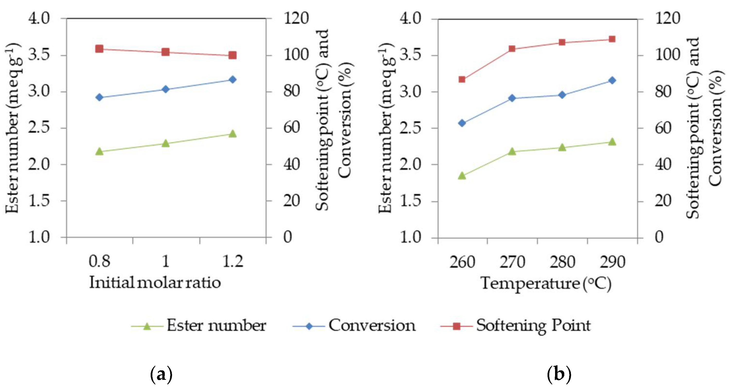 Processes 10 00039 g003 550