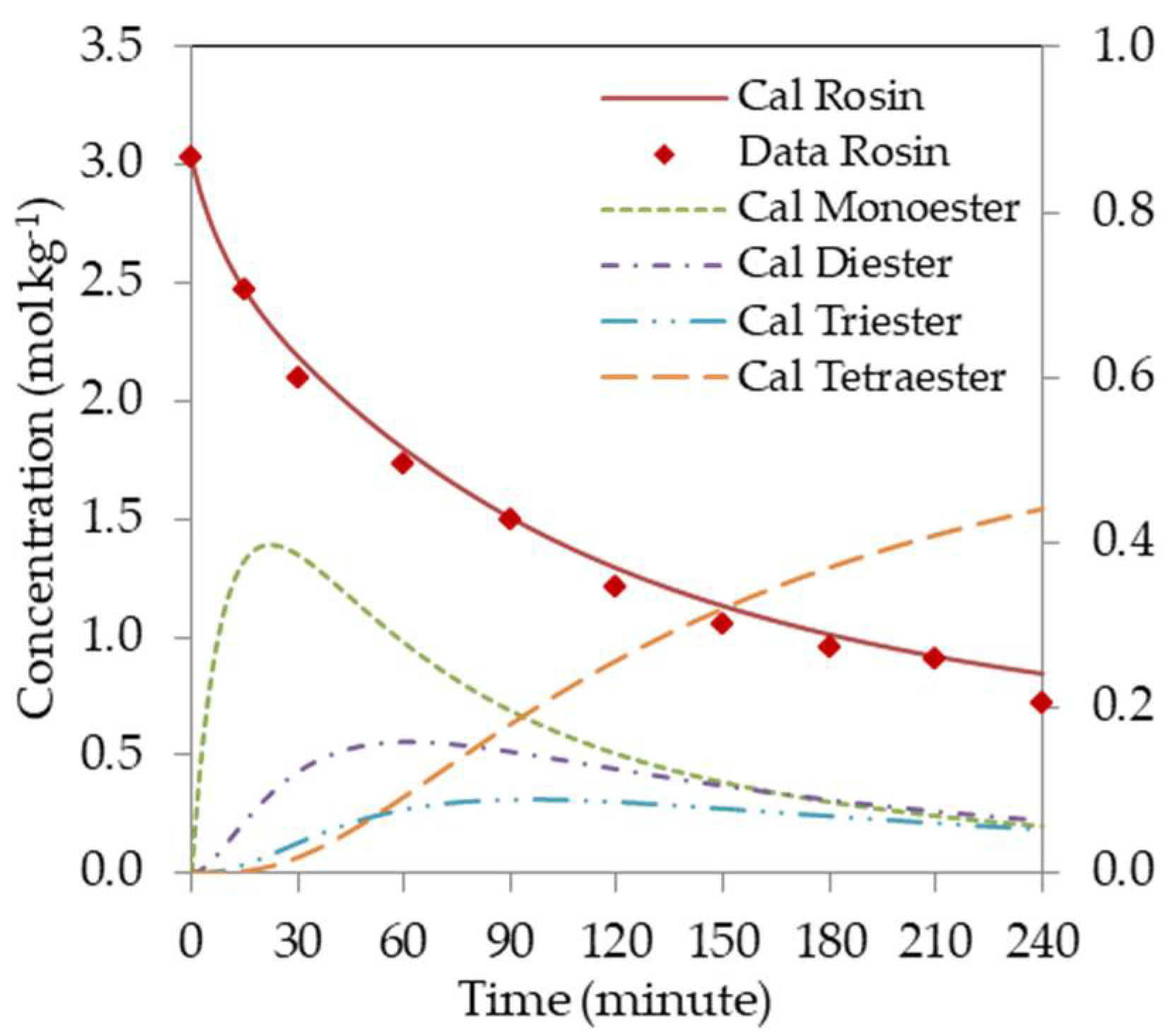 Processes 10 00039 g004 550