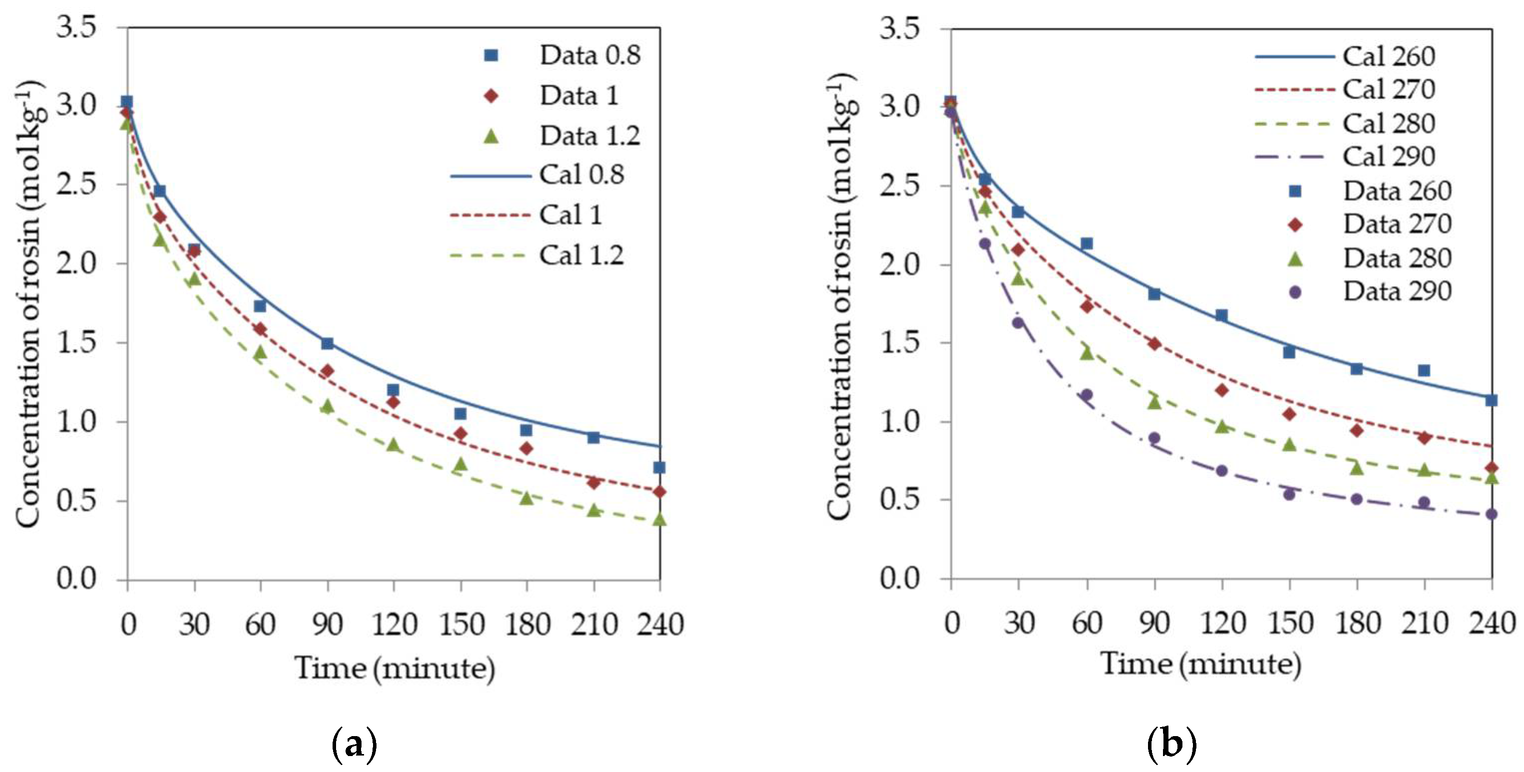 Processes 10 00039 g005 550