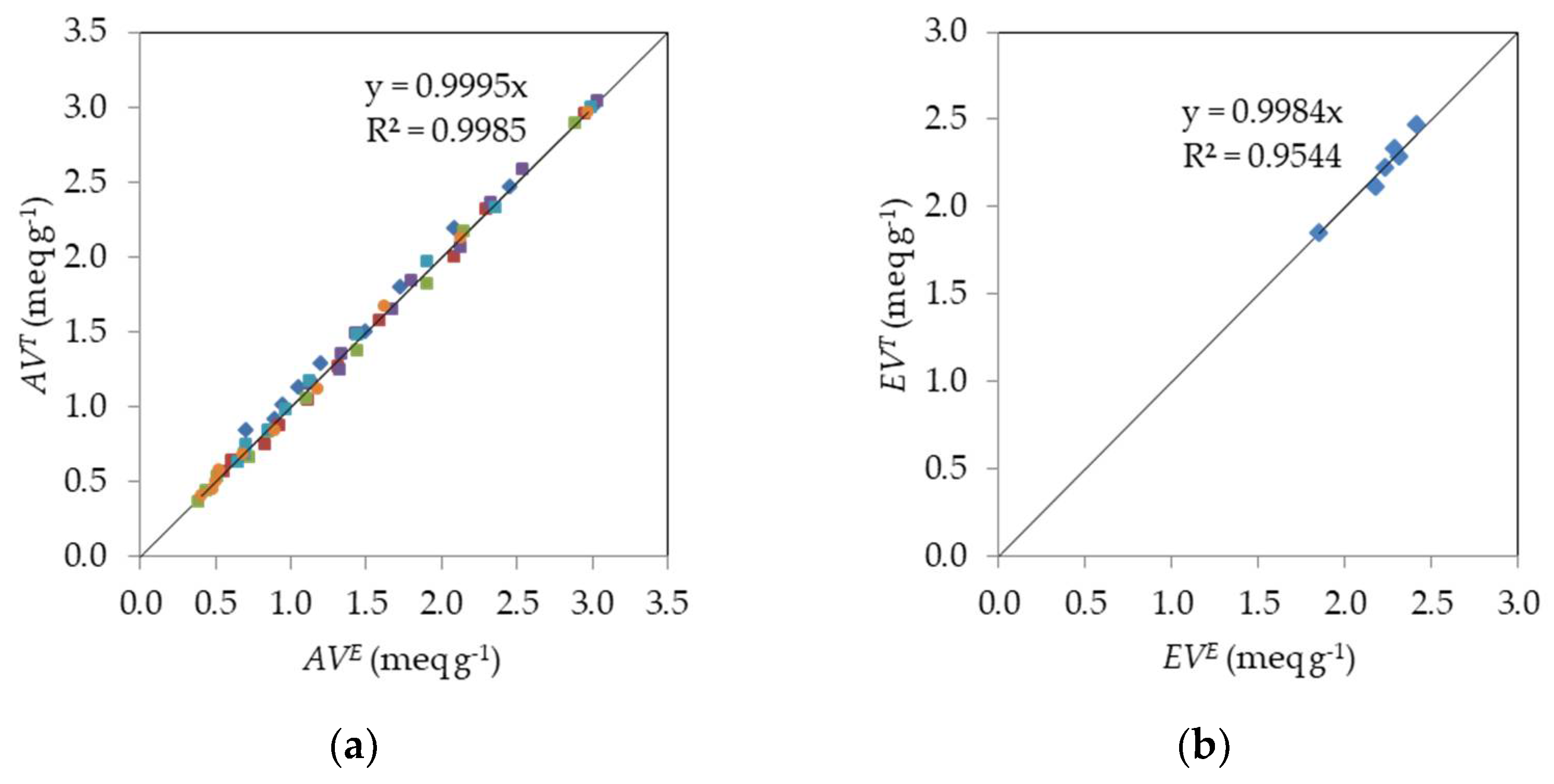Processes 10 00039 g006 550