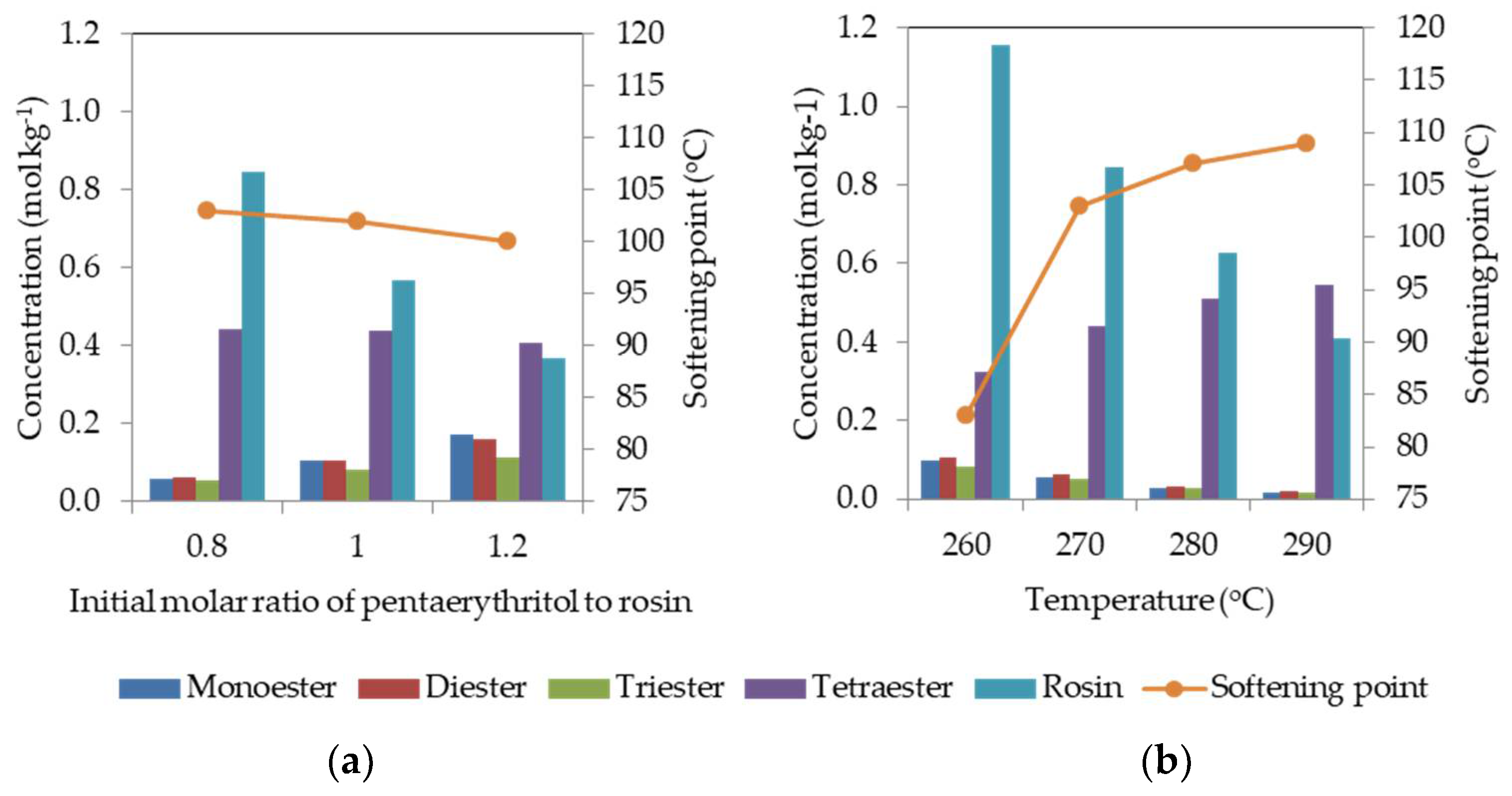 Processes 10 00039 g007 550