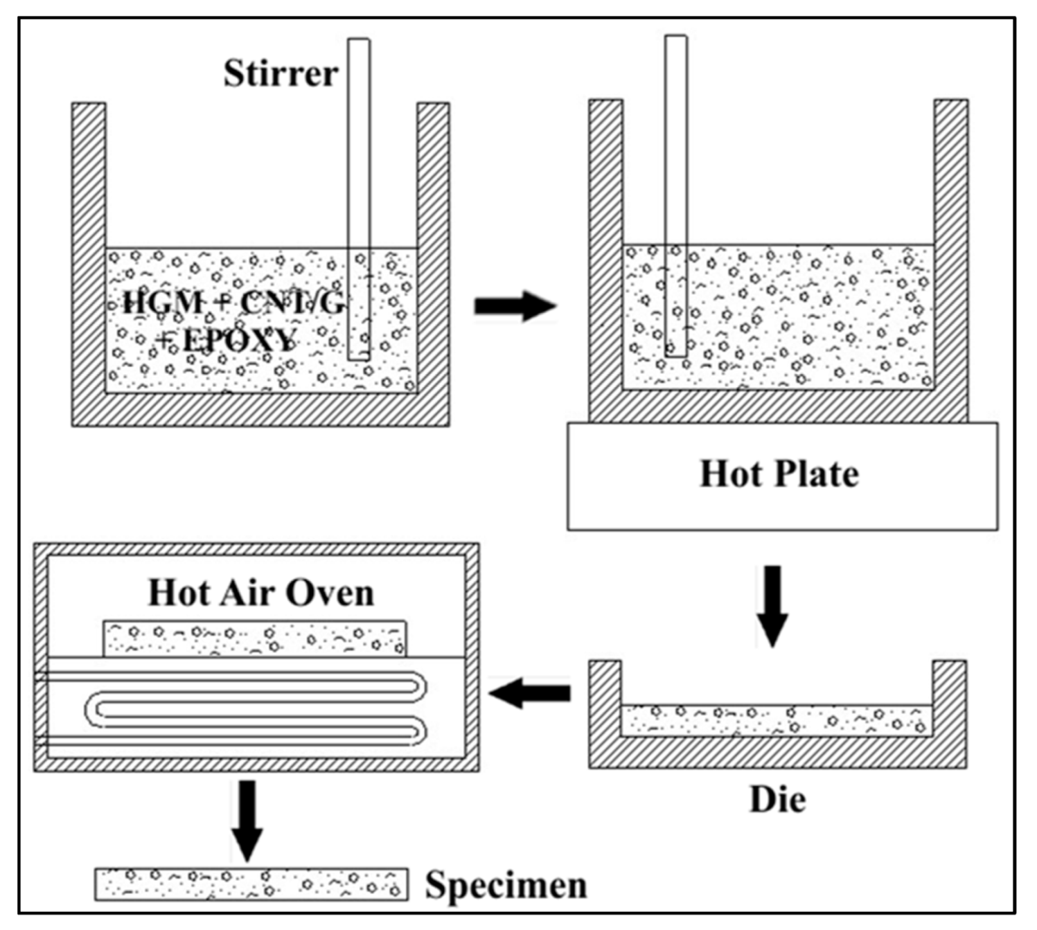 Processes 10 00040 g001 550