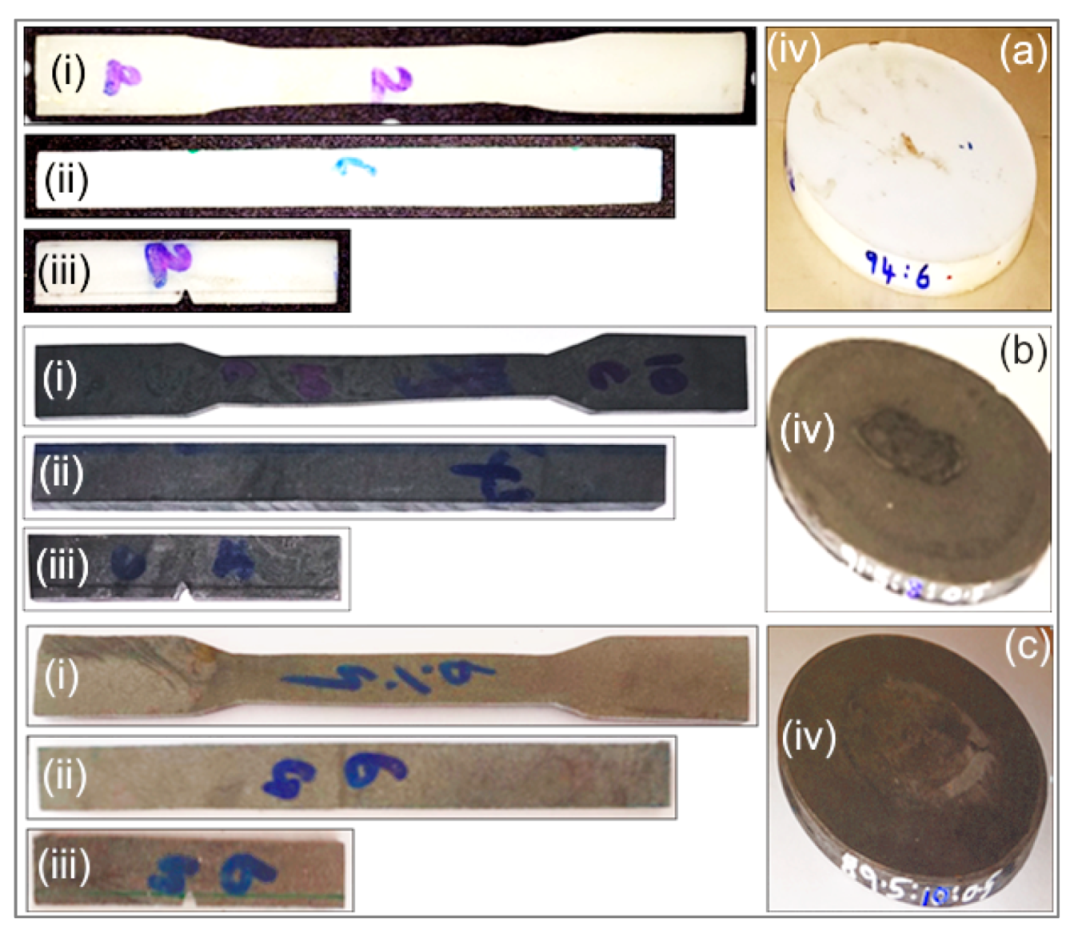 Processes 10 00040 g003 550