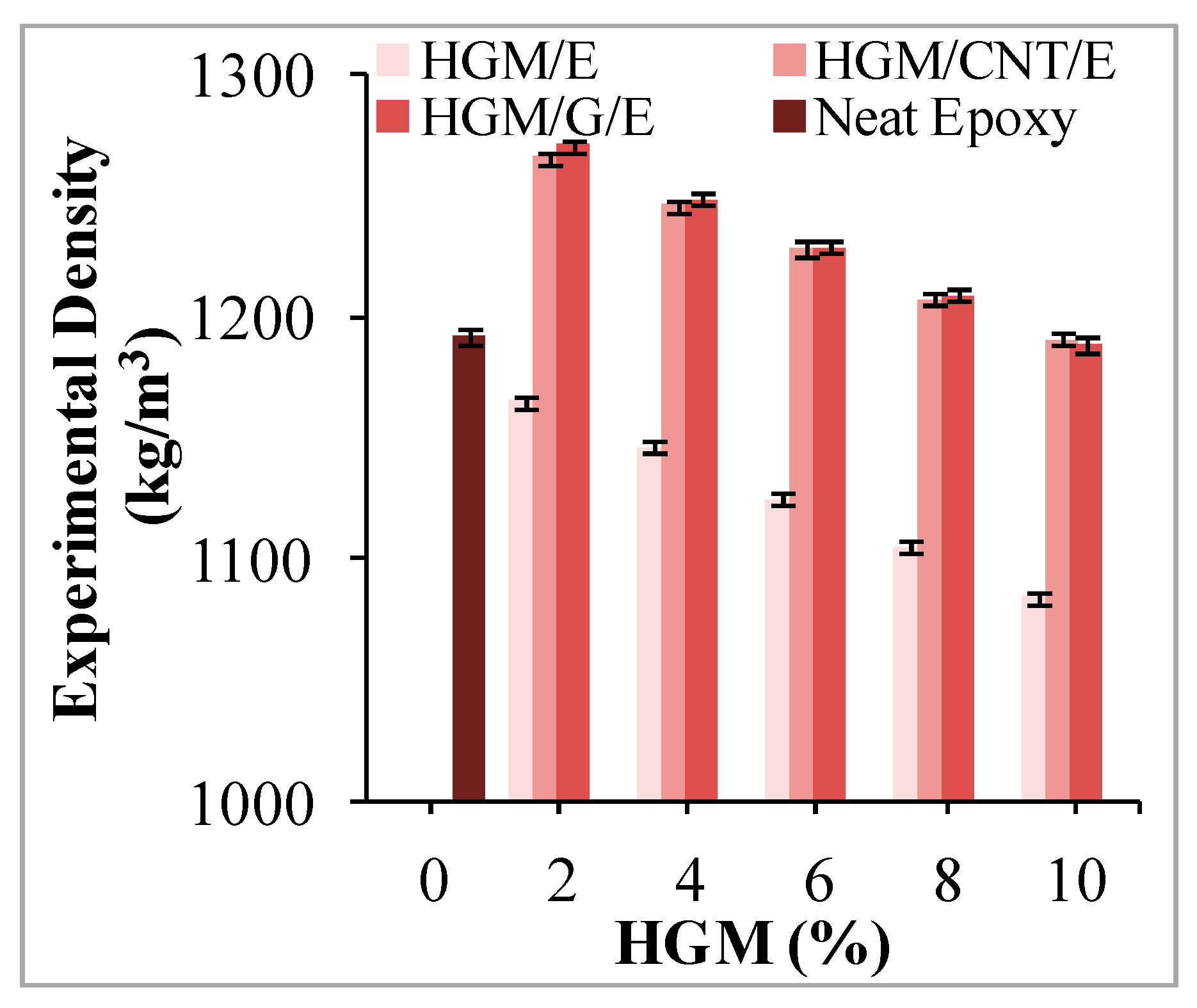 Processes 10 00040 g004 550