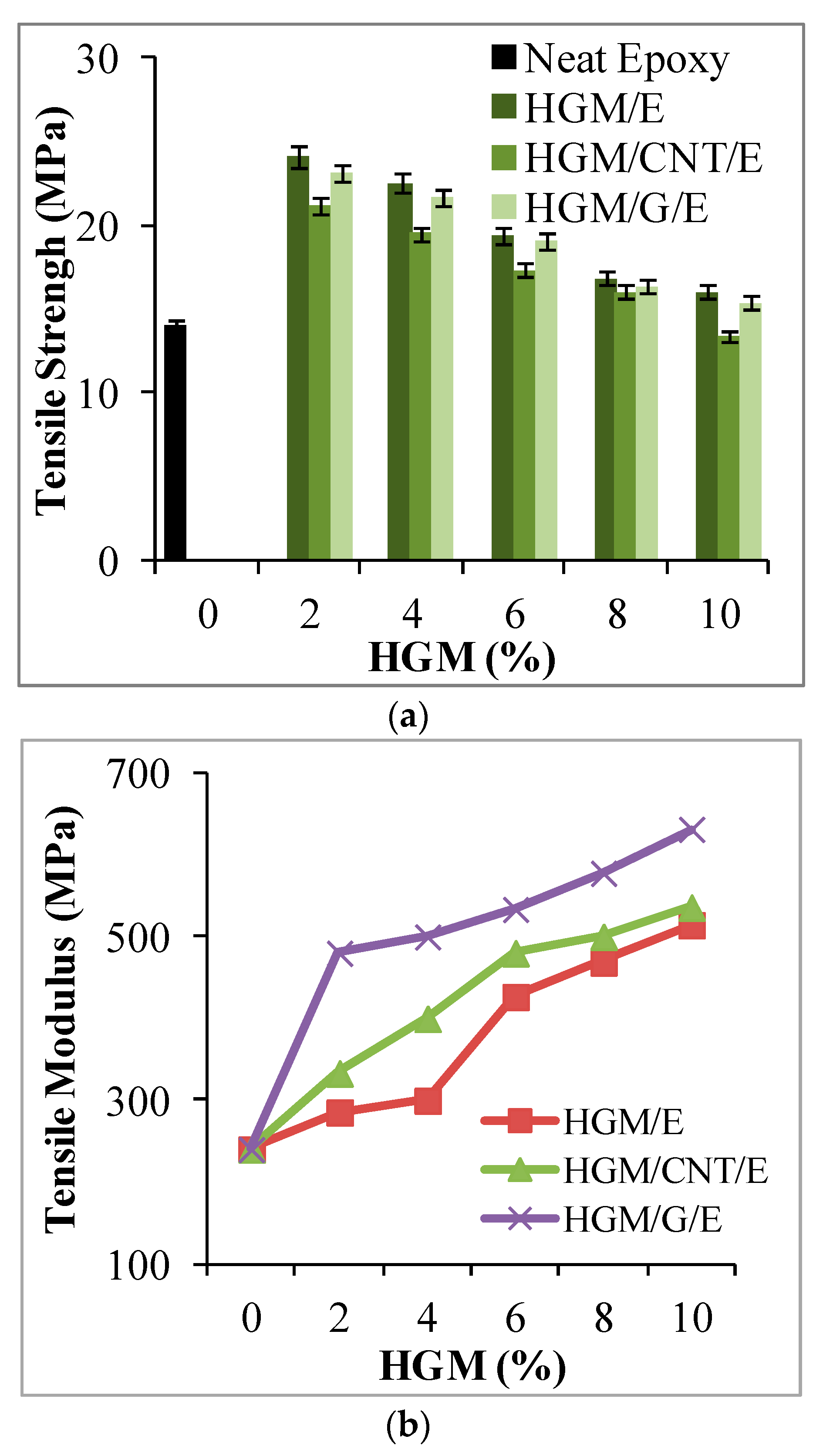 Processes 10 00040 g005 550
