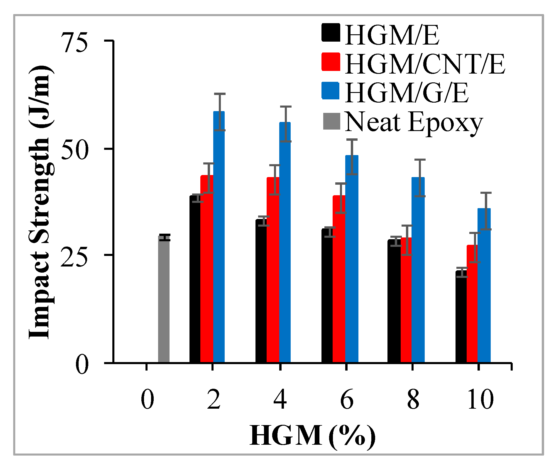 Processes 10 00040 g007 550