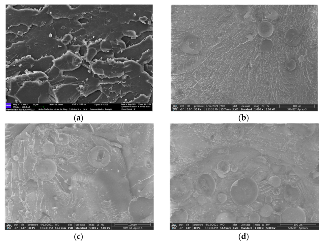 Processes 10 00040 g009a 550