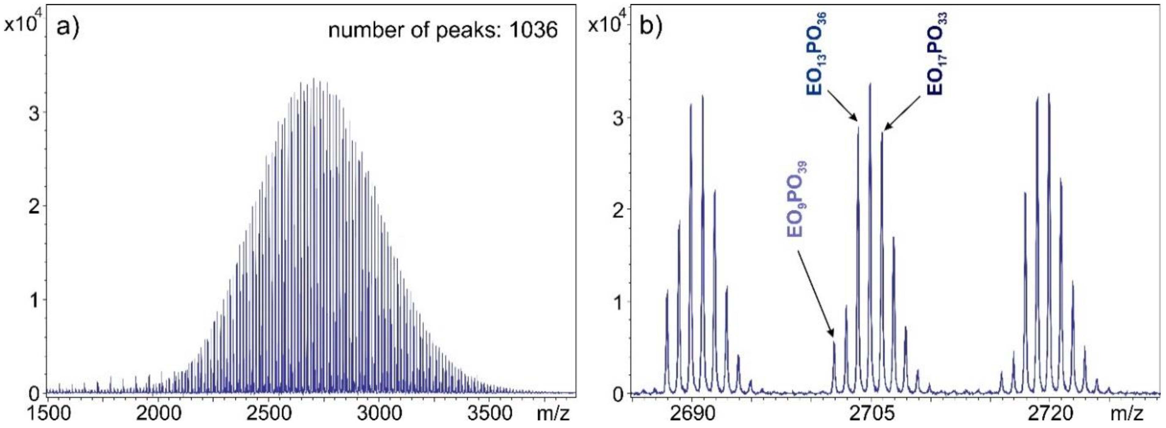 Processes 10 00042 g001