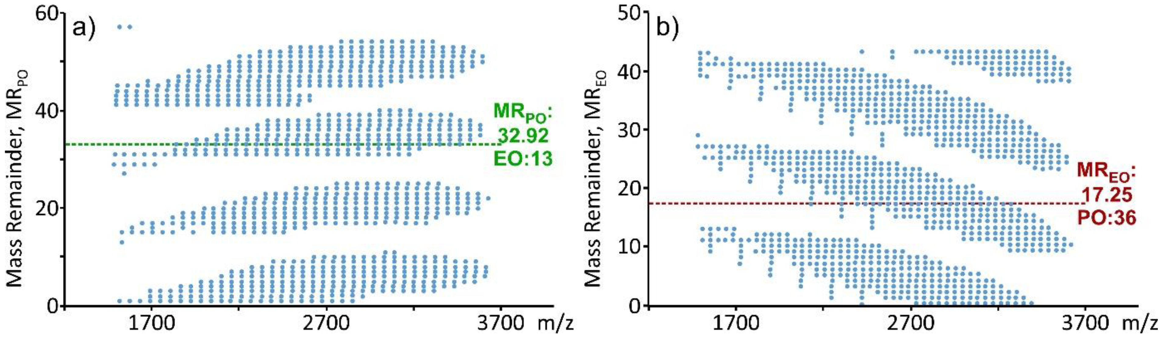 Processes 10 00042 g002