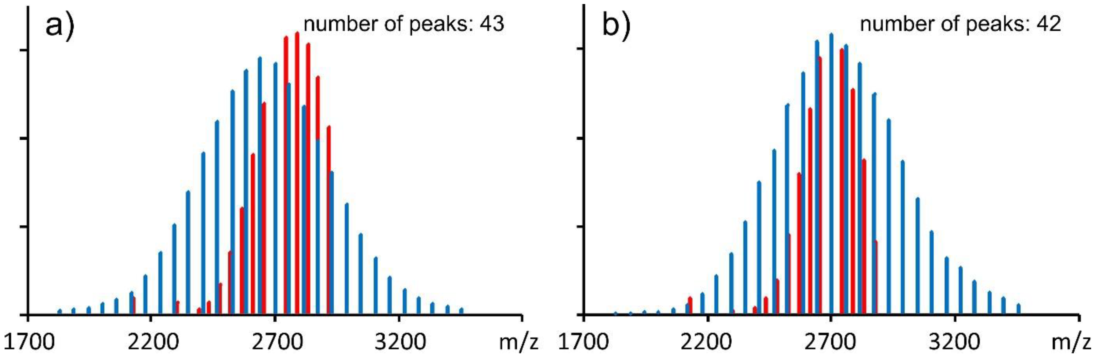Processes 10 00042 g003