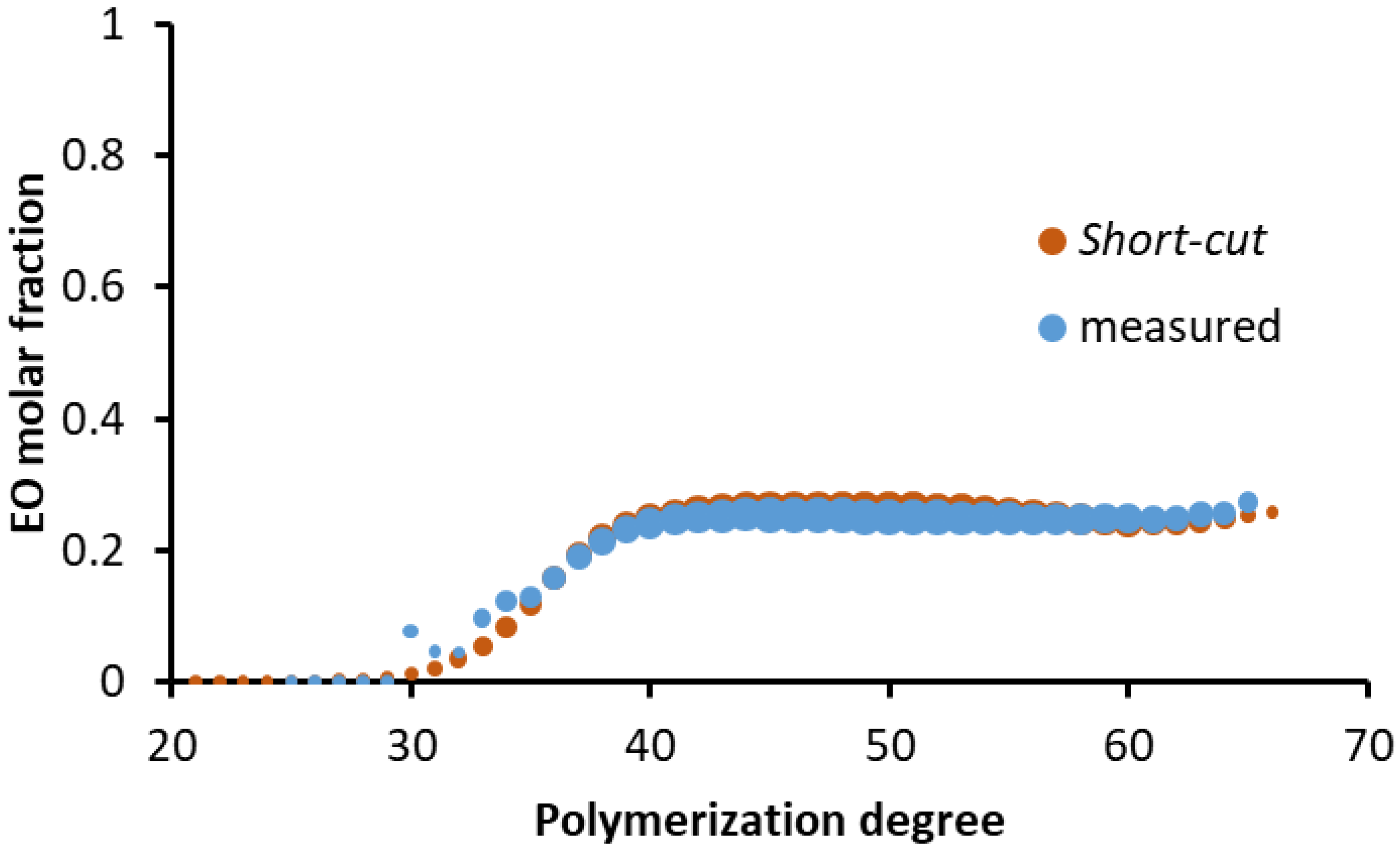 Processes 10 00042 g004