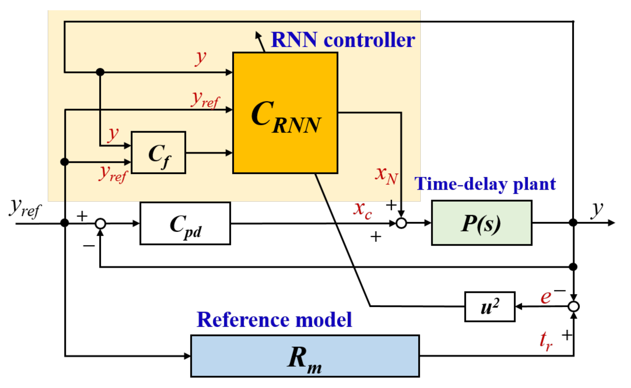 Processes 10 00044 g001 550