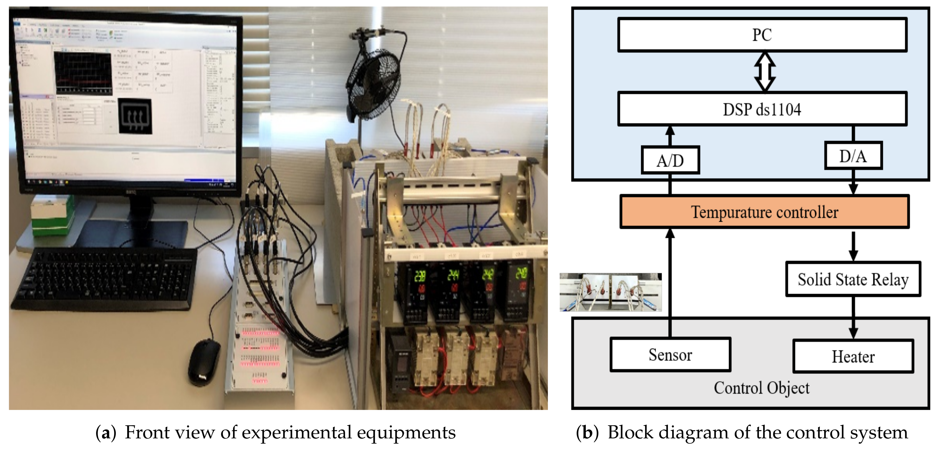 Processes 10 00044 g003 550