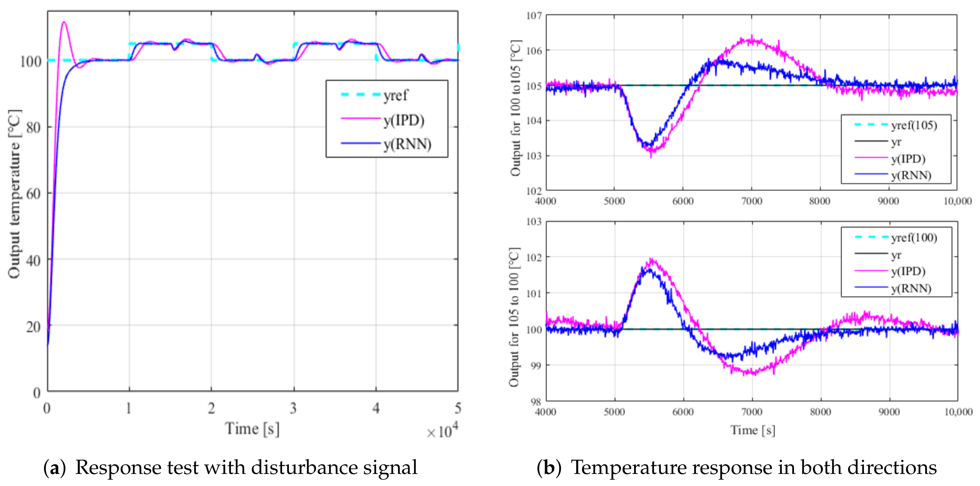 Processes 10 00044 g006 550
