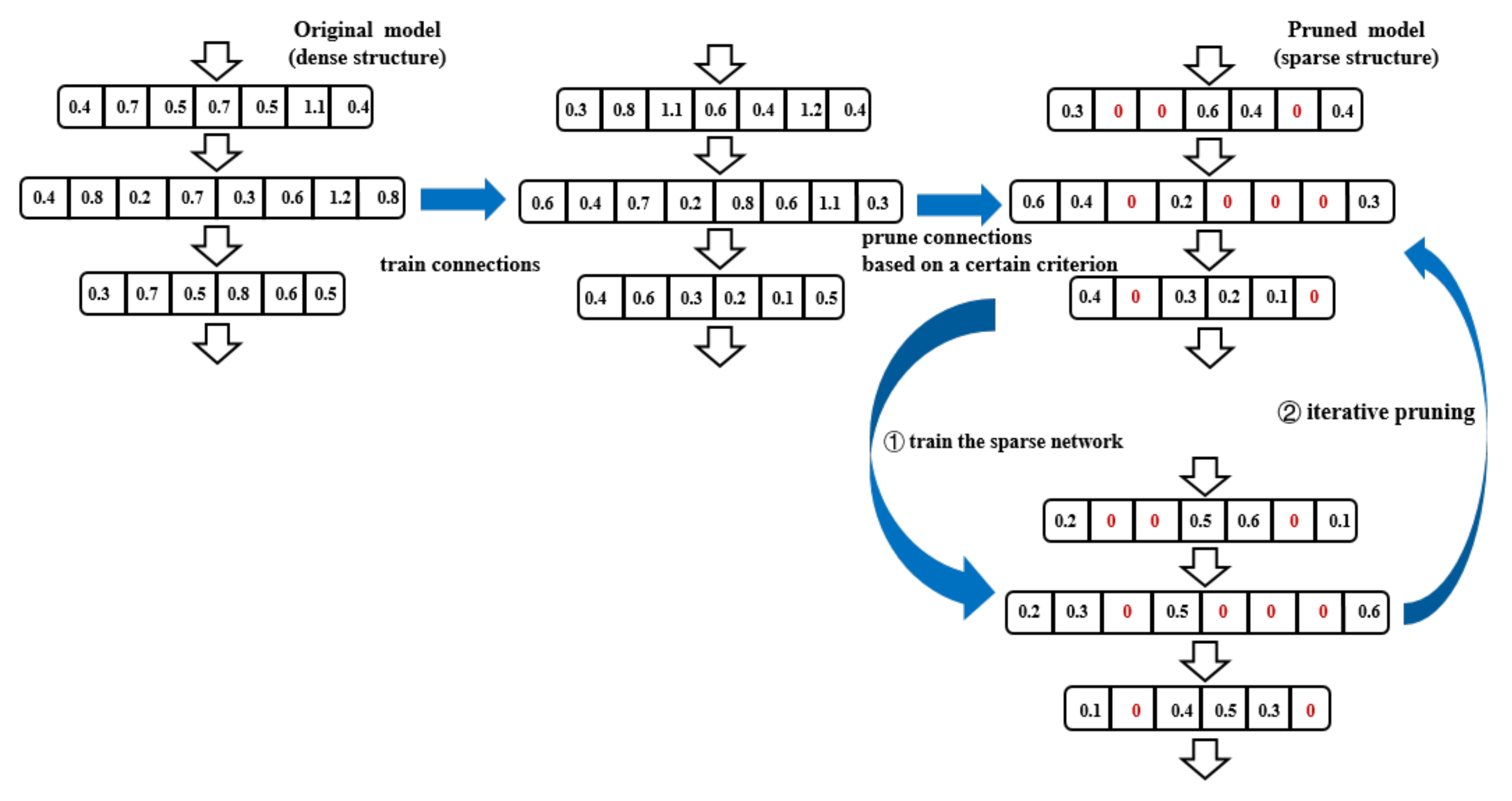 Processes 10 00044 g007 550