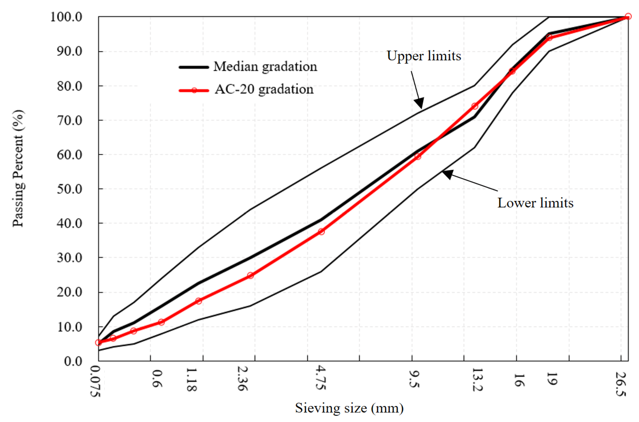 Processes 10 00047 g002