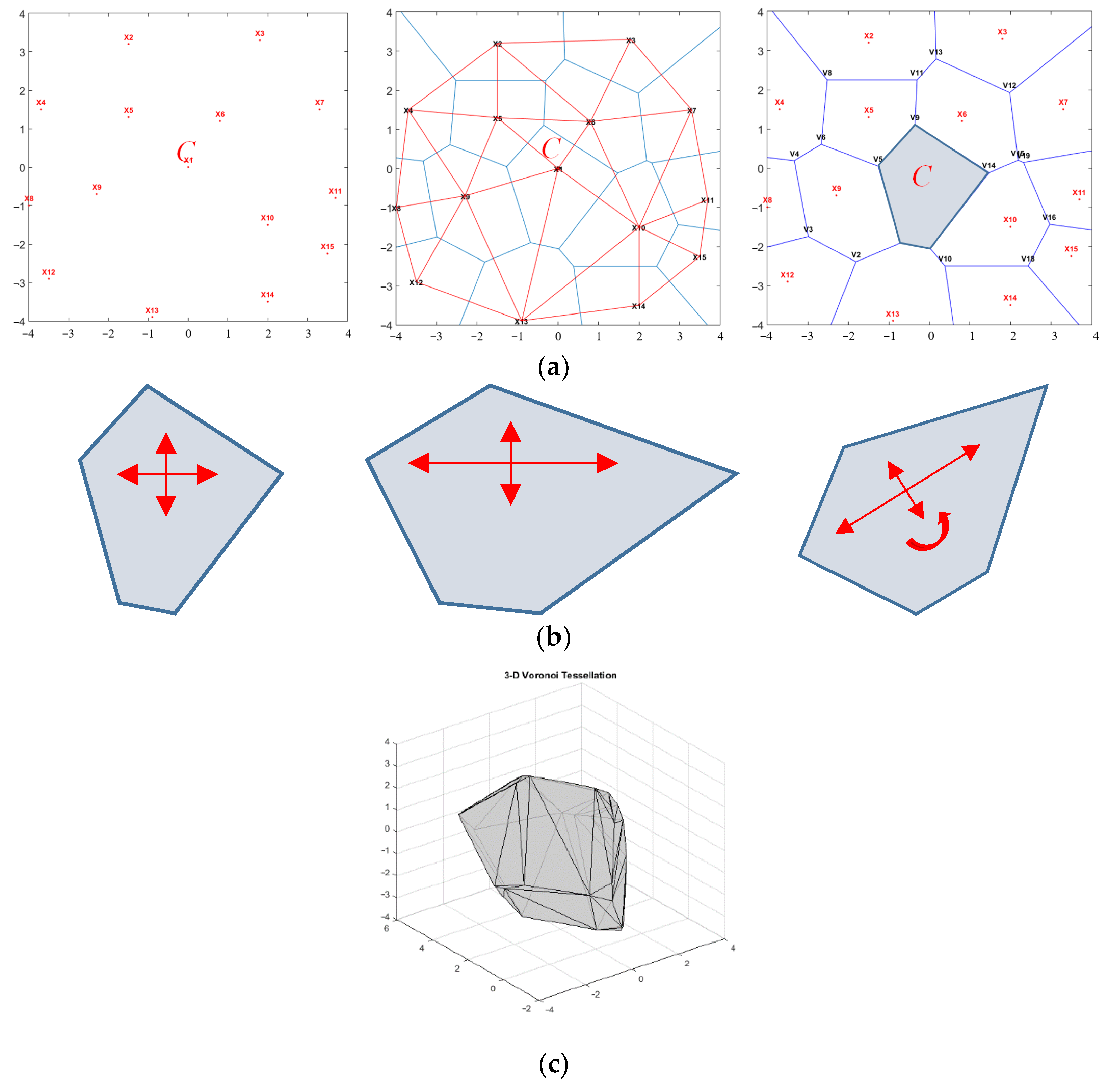 Processes 10 00047 g005