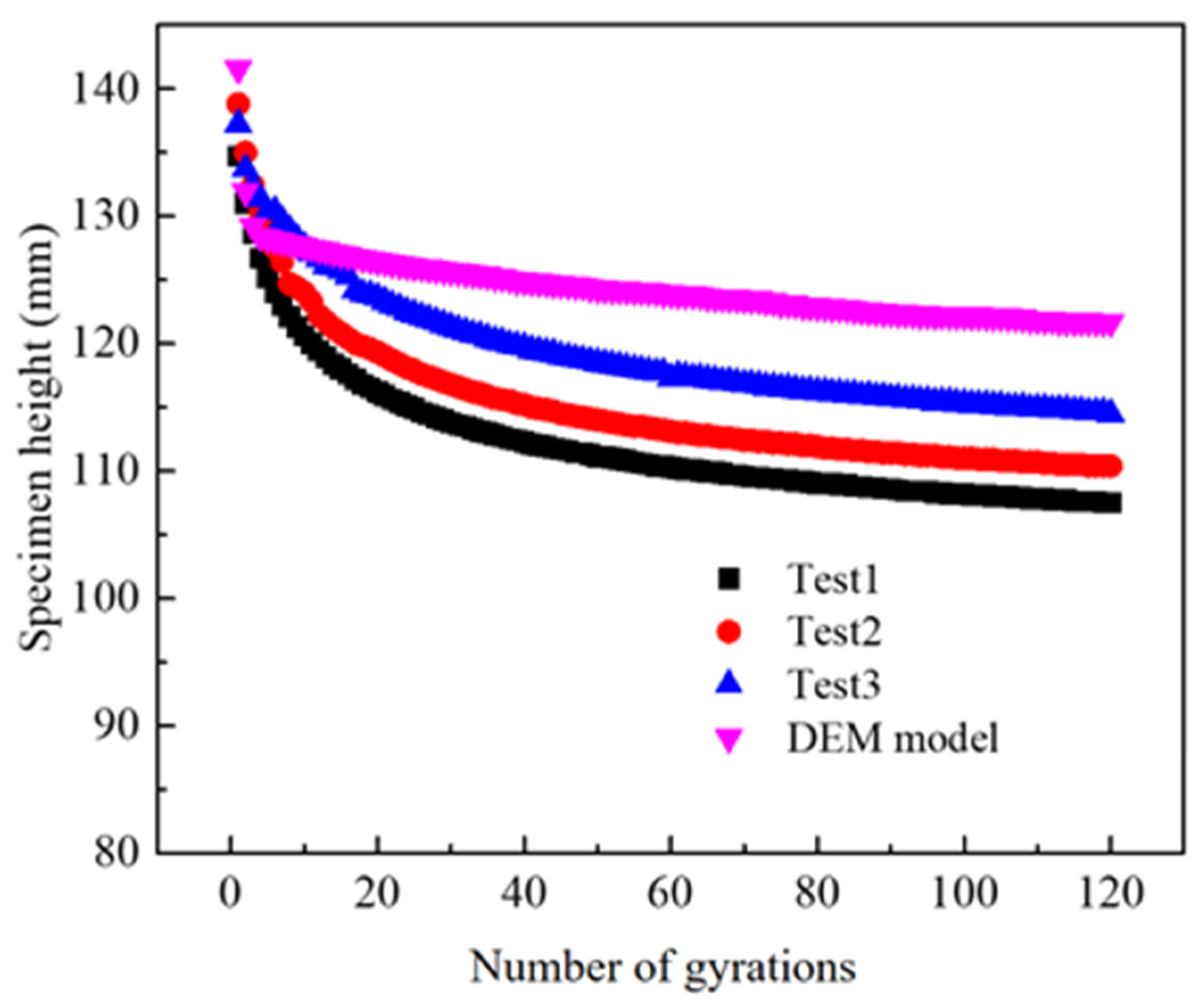 Processes 10 00047 g008