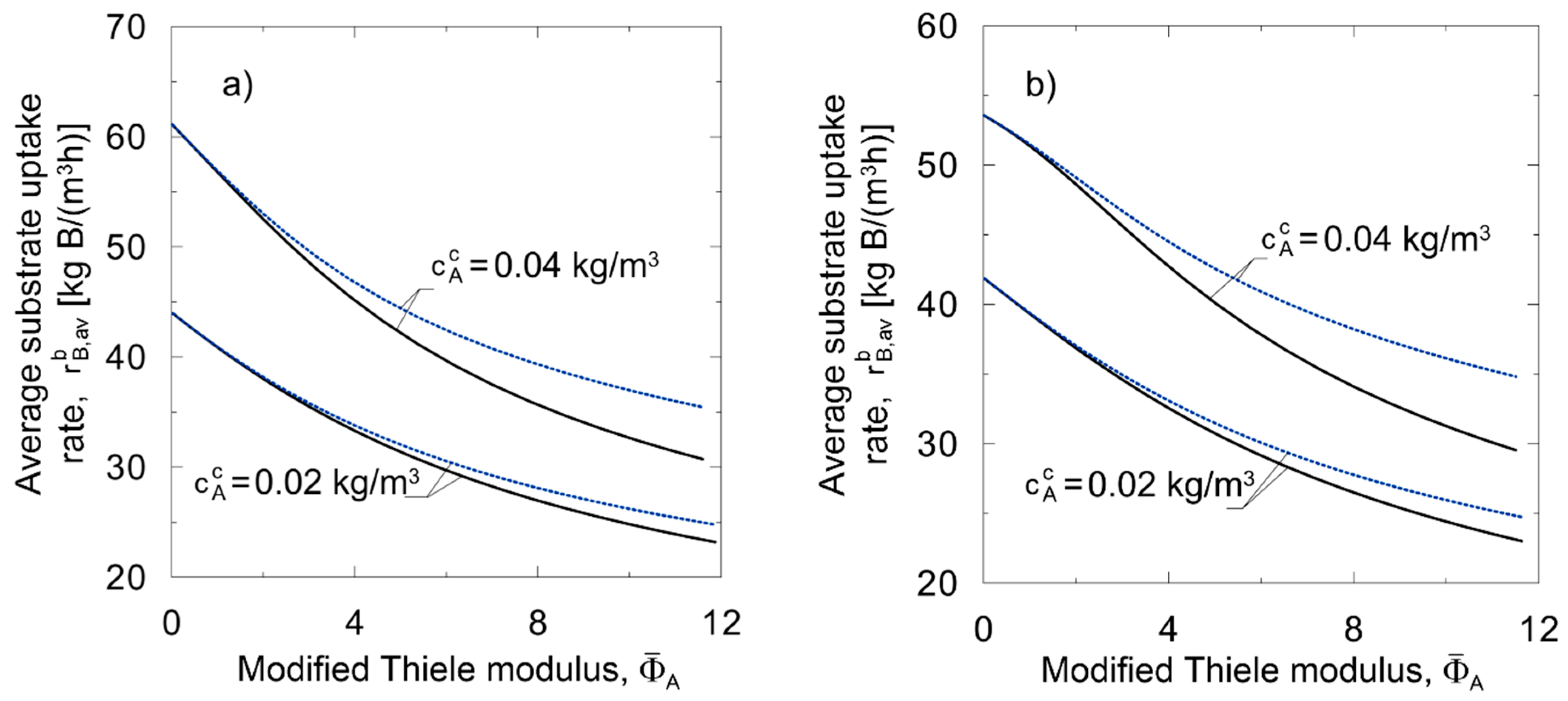 Processes 10 00048 g001