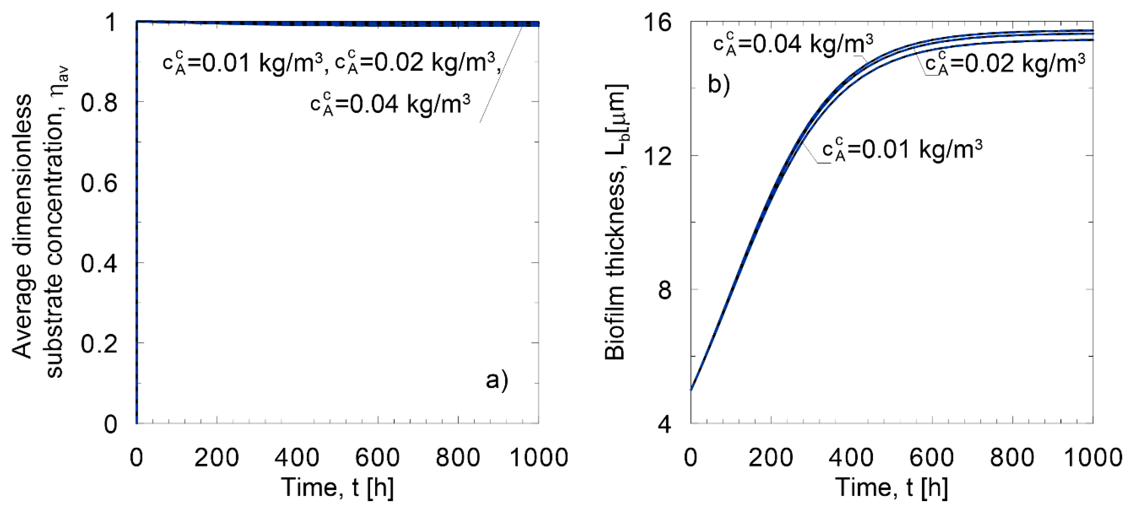 Processes 10 00048 g005a