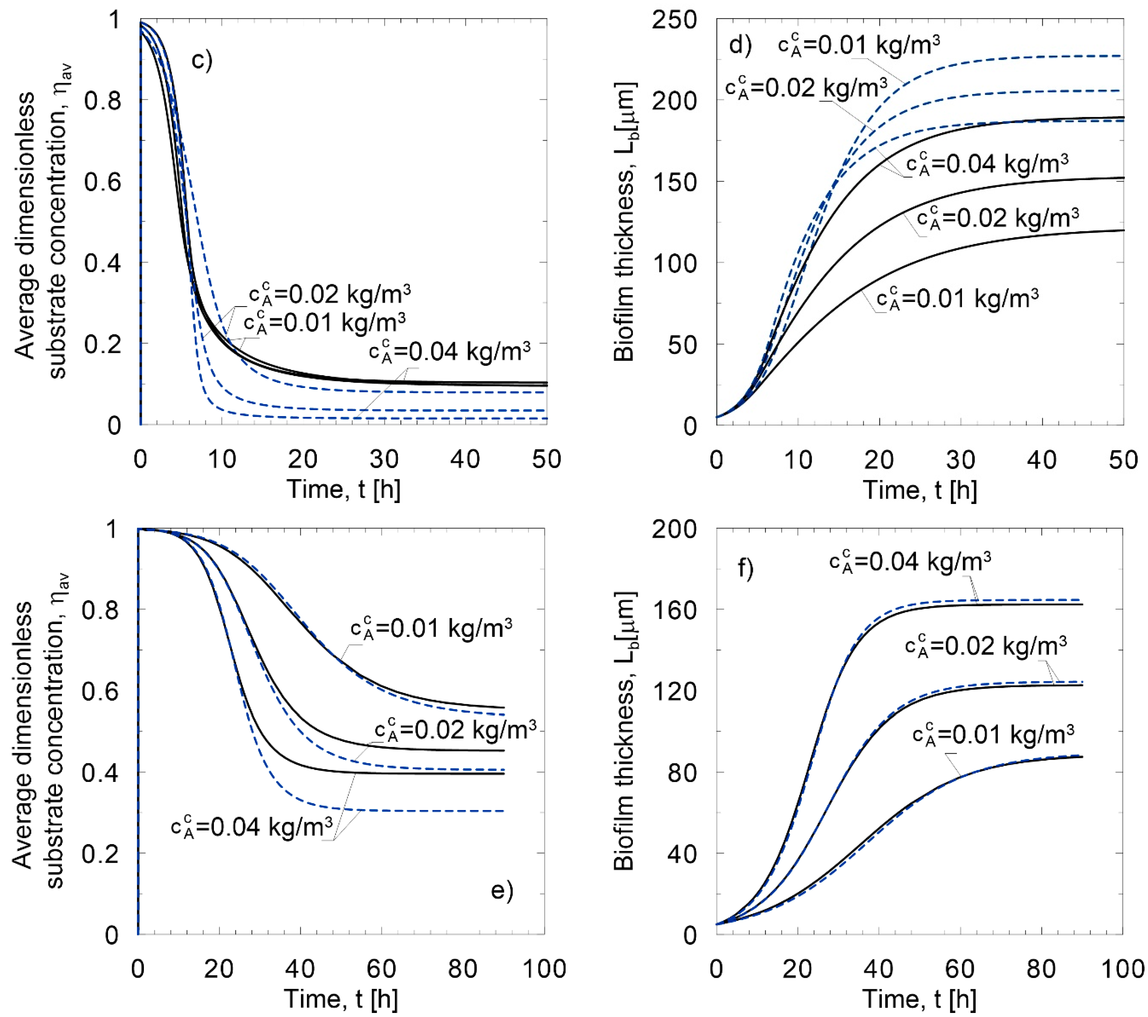 Processes 10 00048 g005b