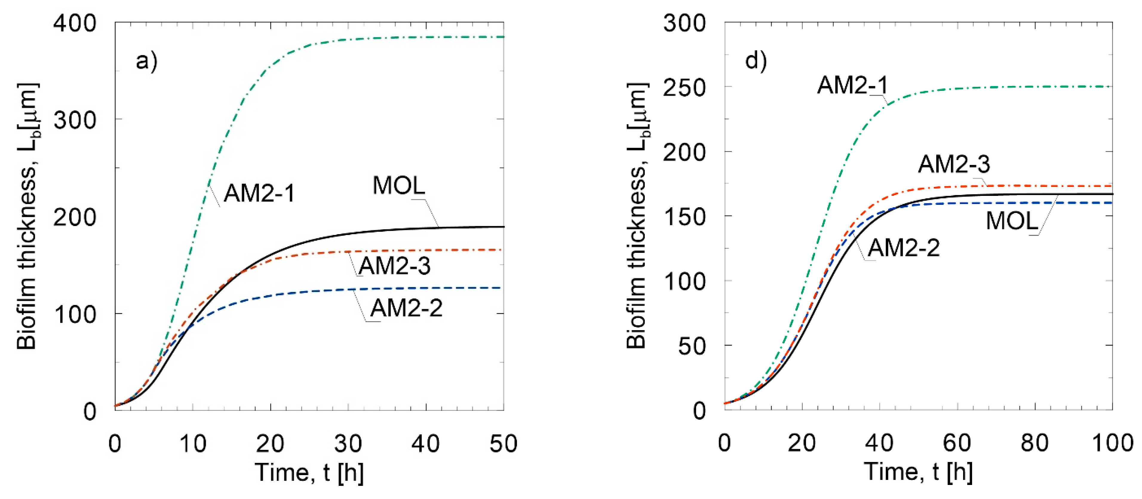 Processes 10 00048 g006a