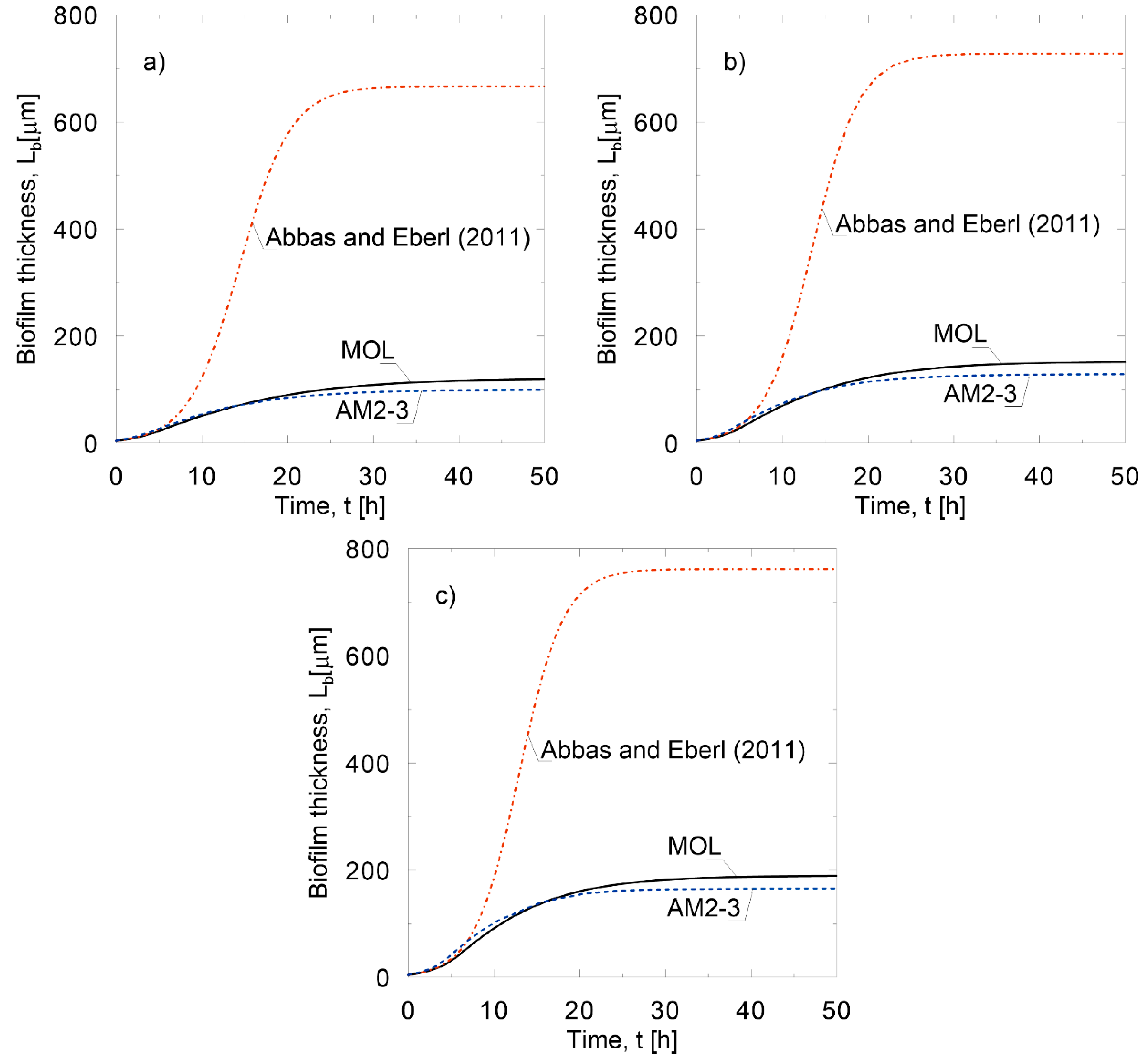 Processes 10 00048 g007