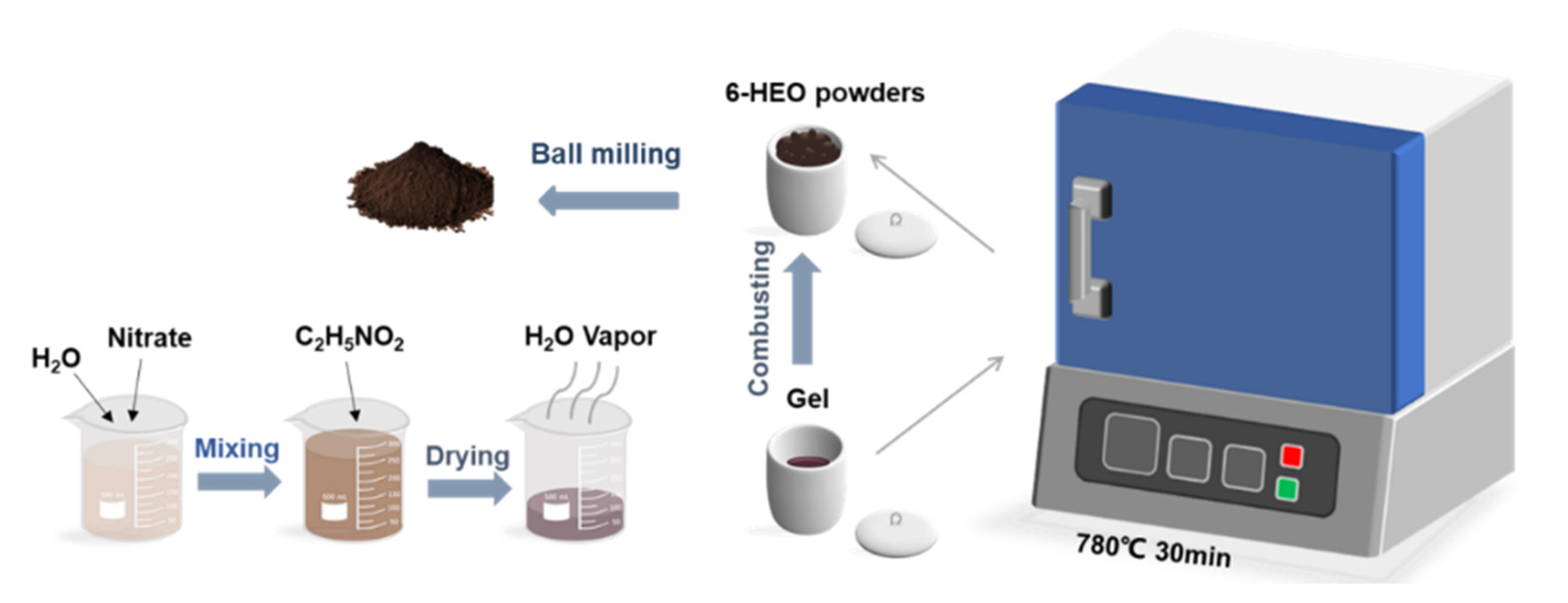 Processes 10 00049 g001