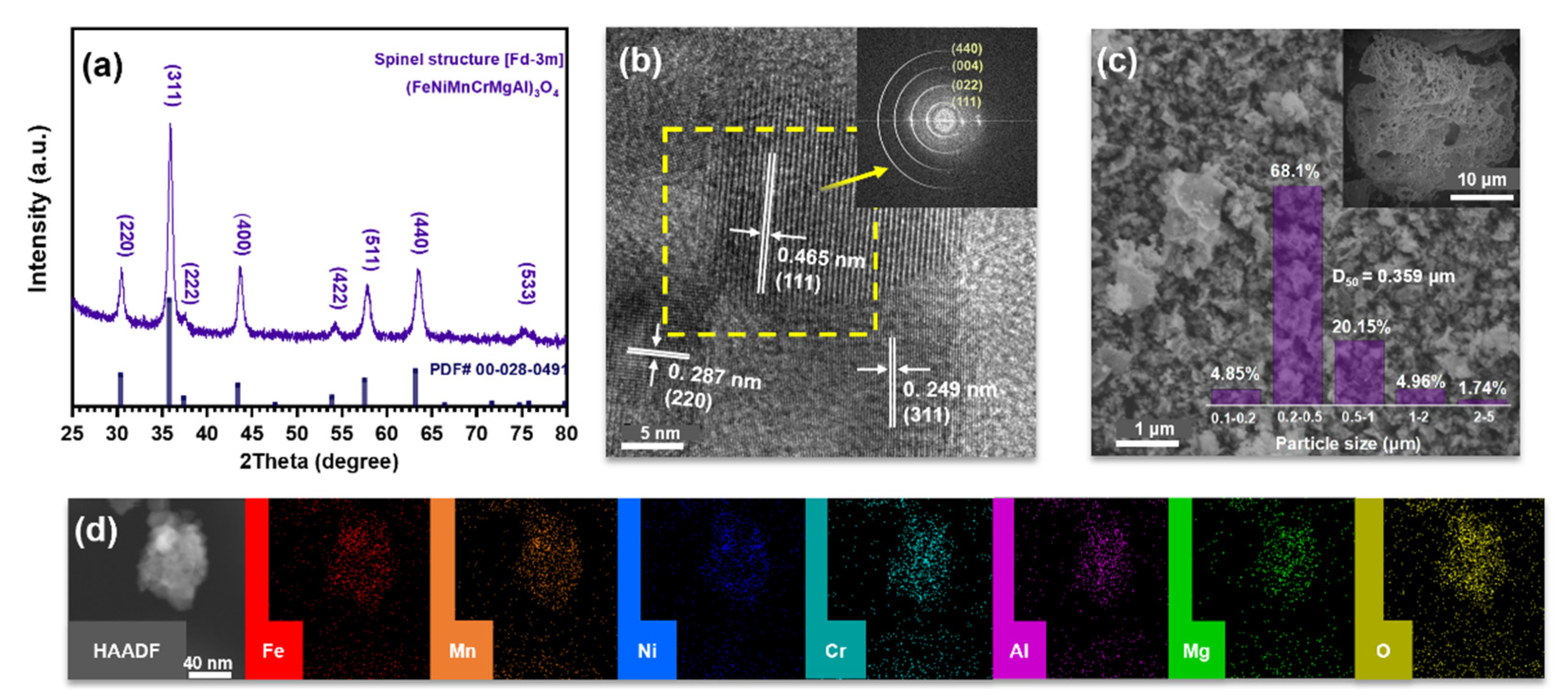 Processes 10 00049 g002