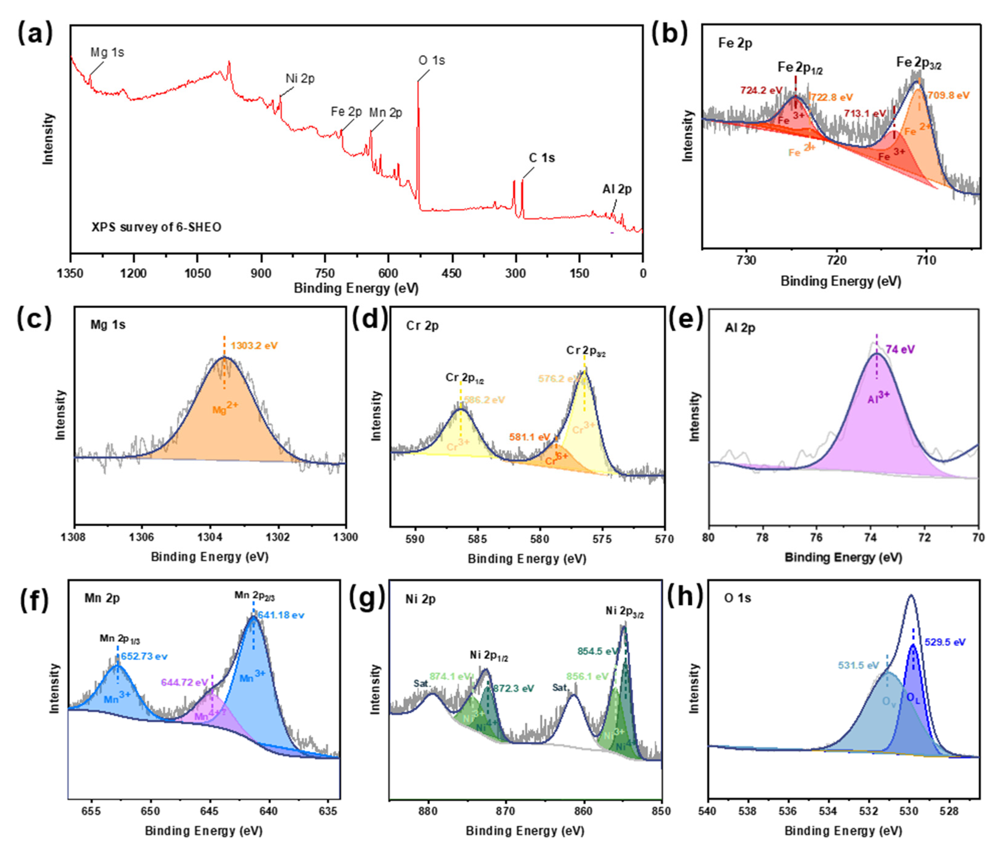 Processes 10 00049 g003