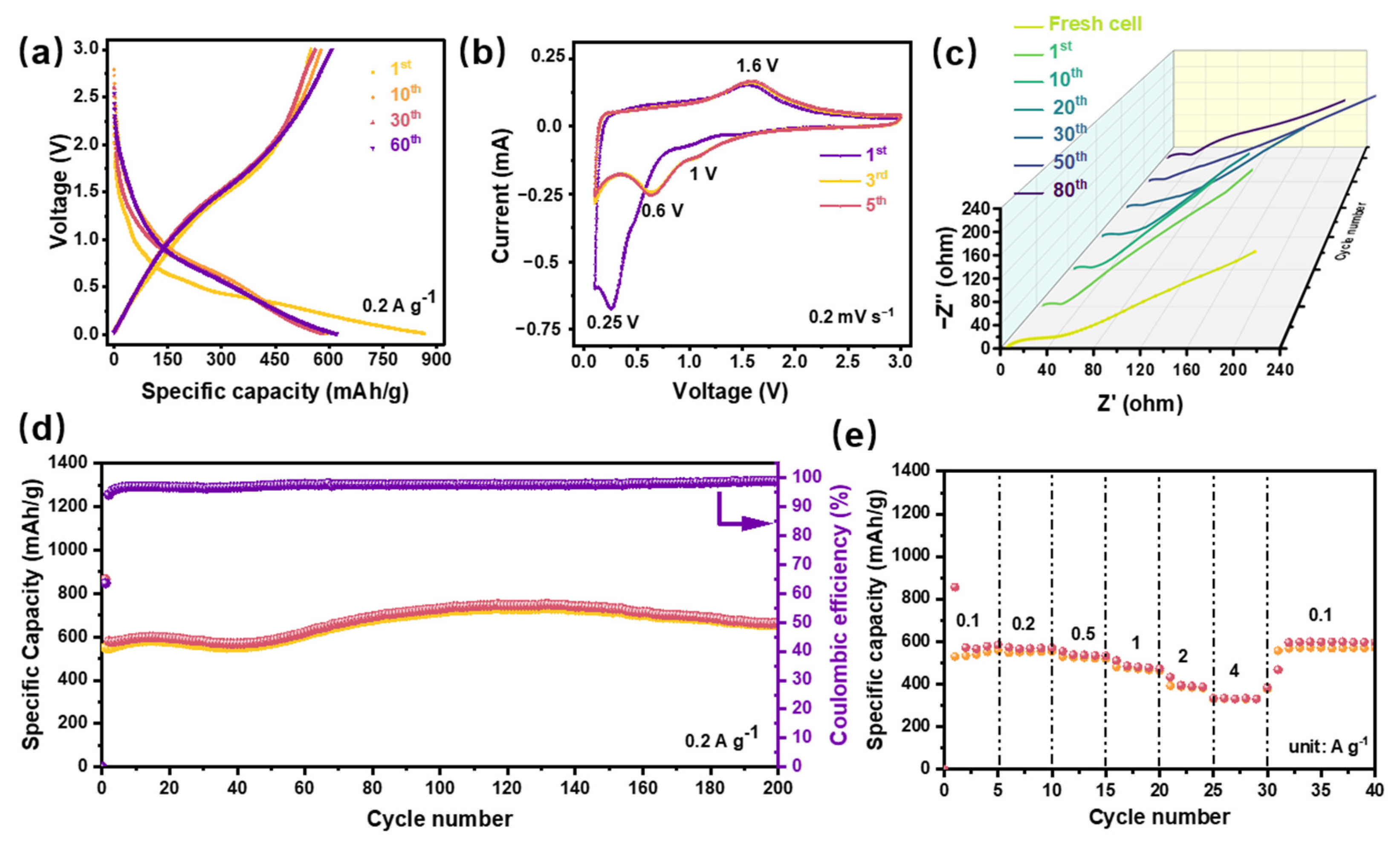 Processes 10 00049 g004