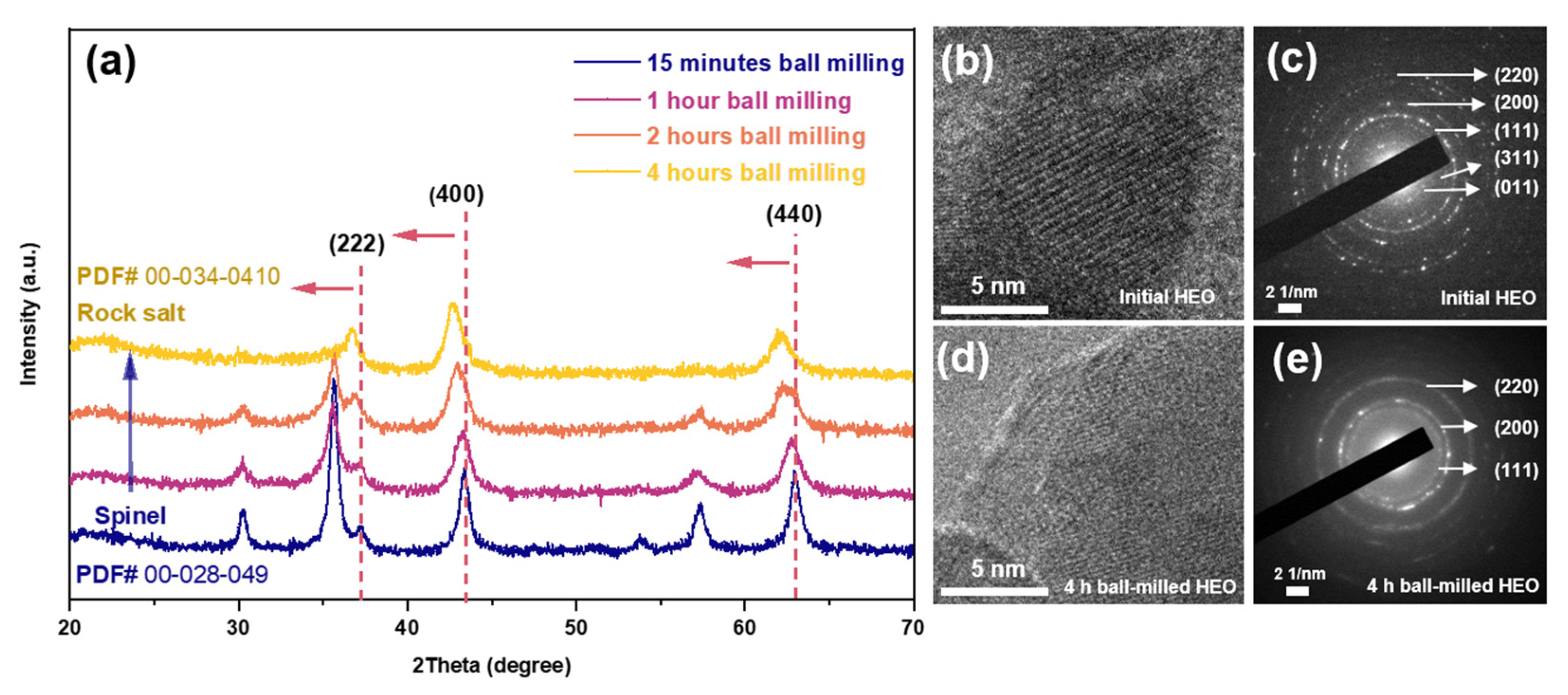Processes 10 00049 g006