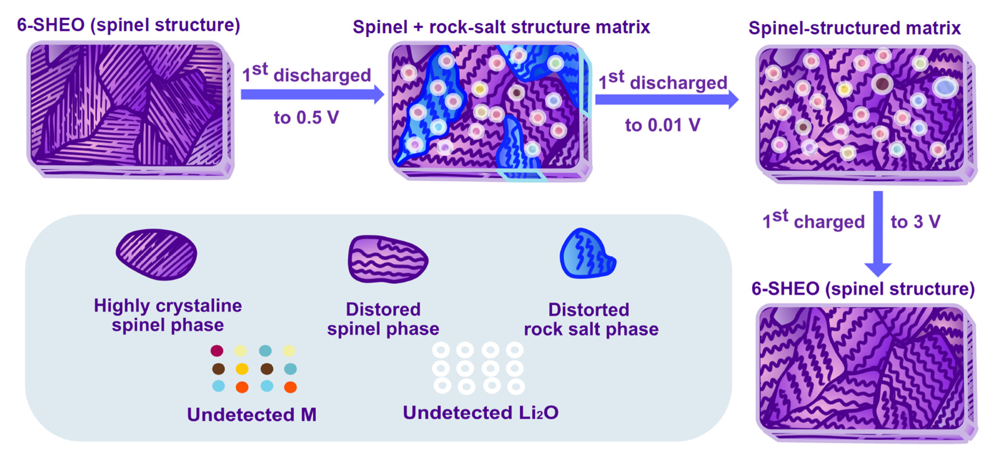 Processes 10 00049 g007
