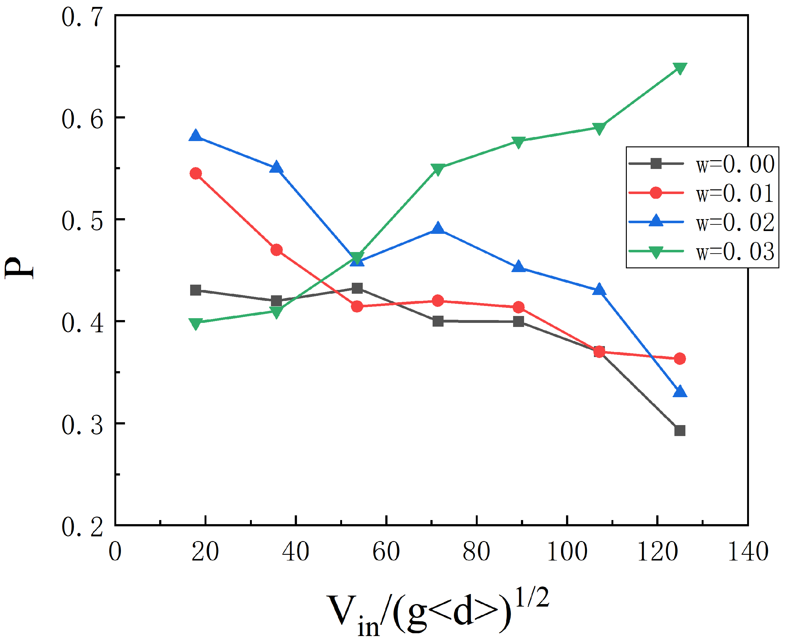 Processes 10 00052 g007 550