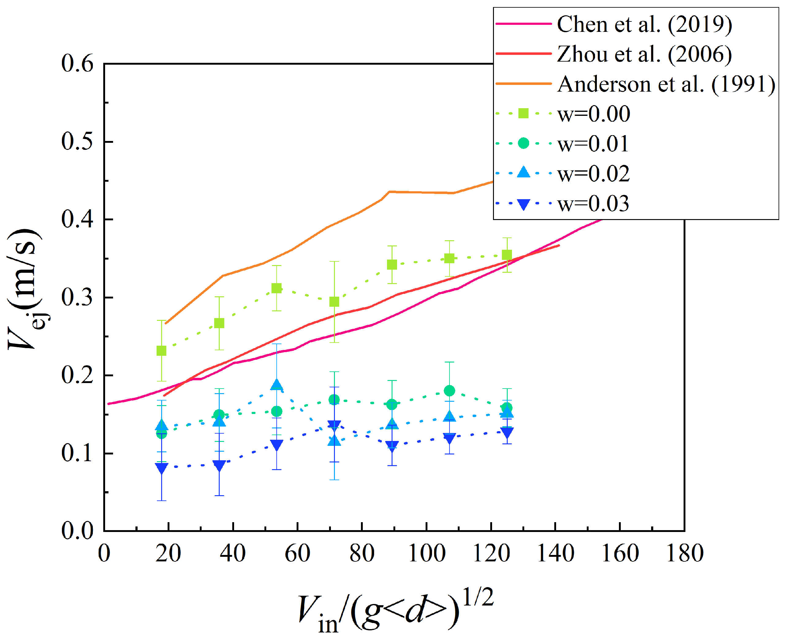 Processes 10 00052 g009 550