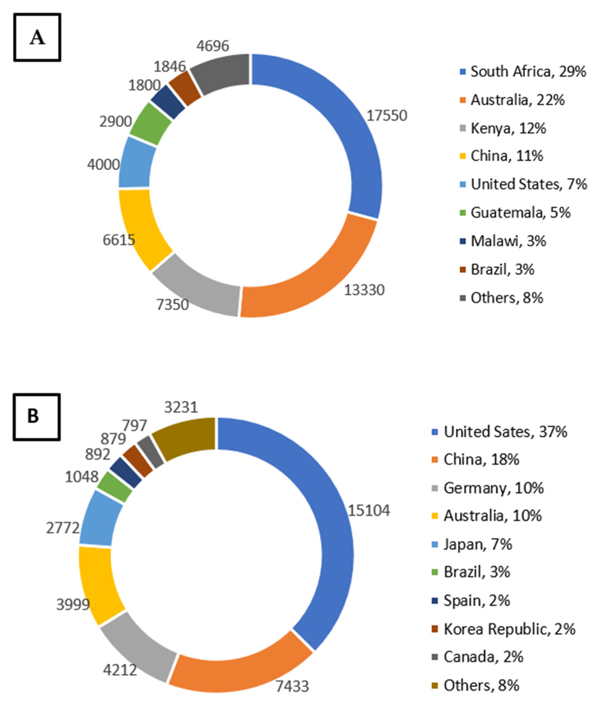 Processes 10 00056 g002