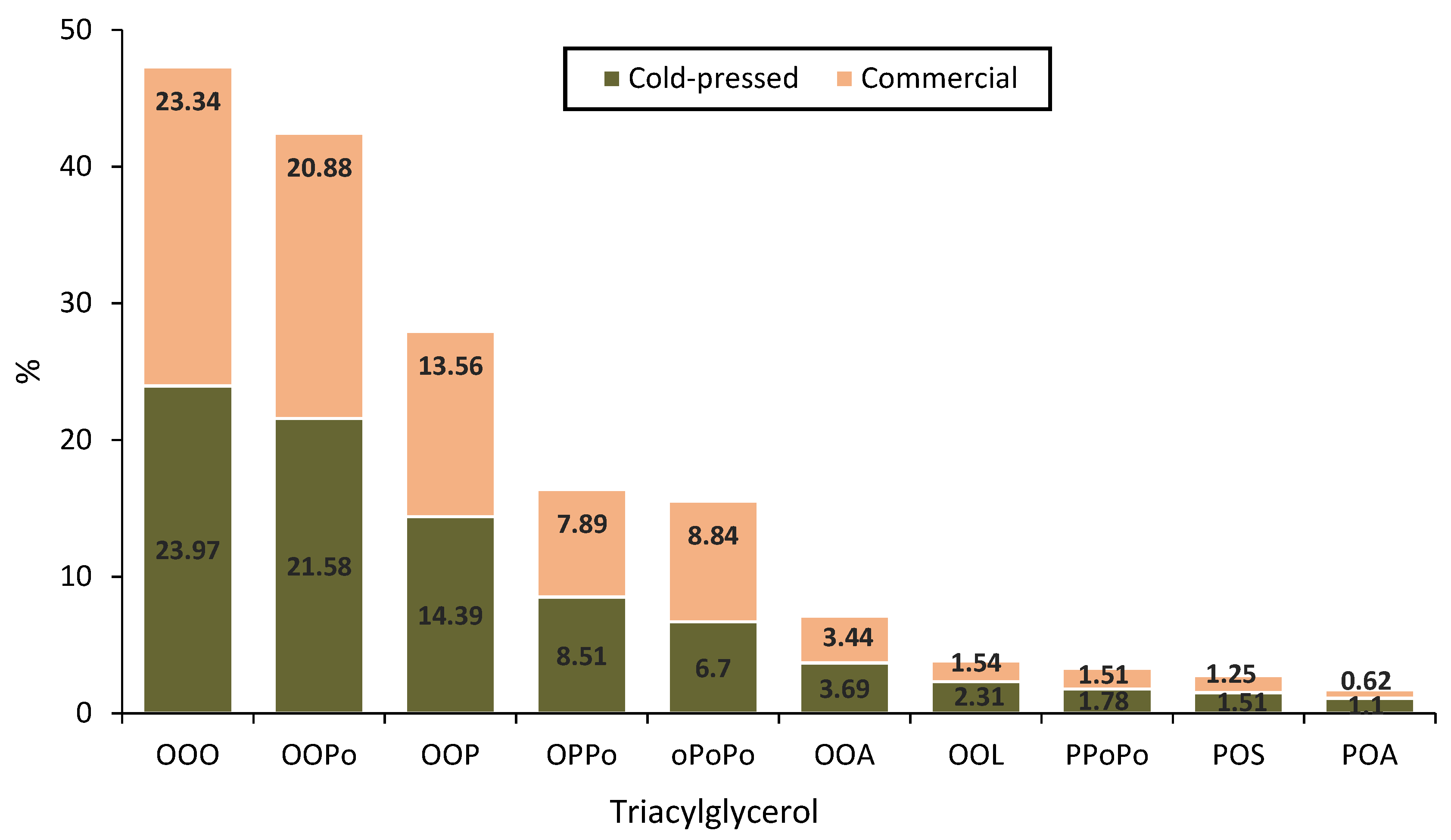 Processes 10 00056 g003