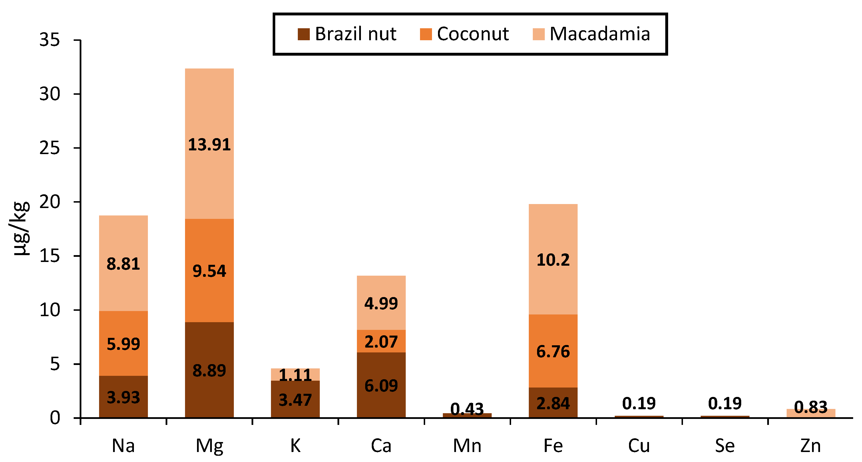 Processes 10 00056 g008
