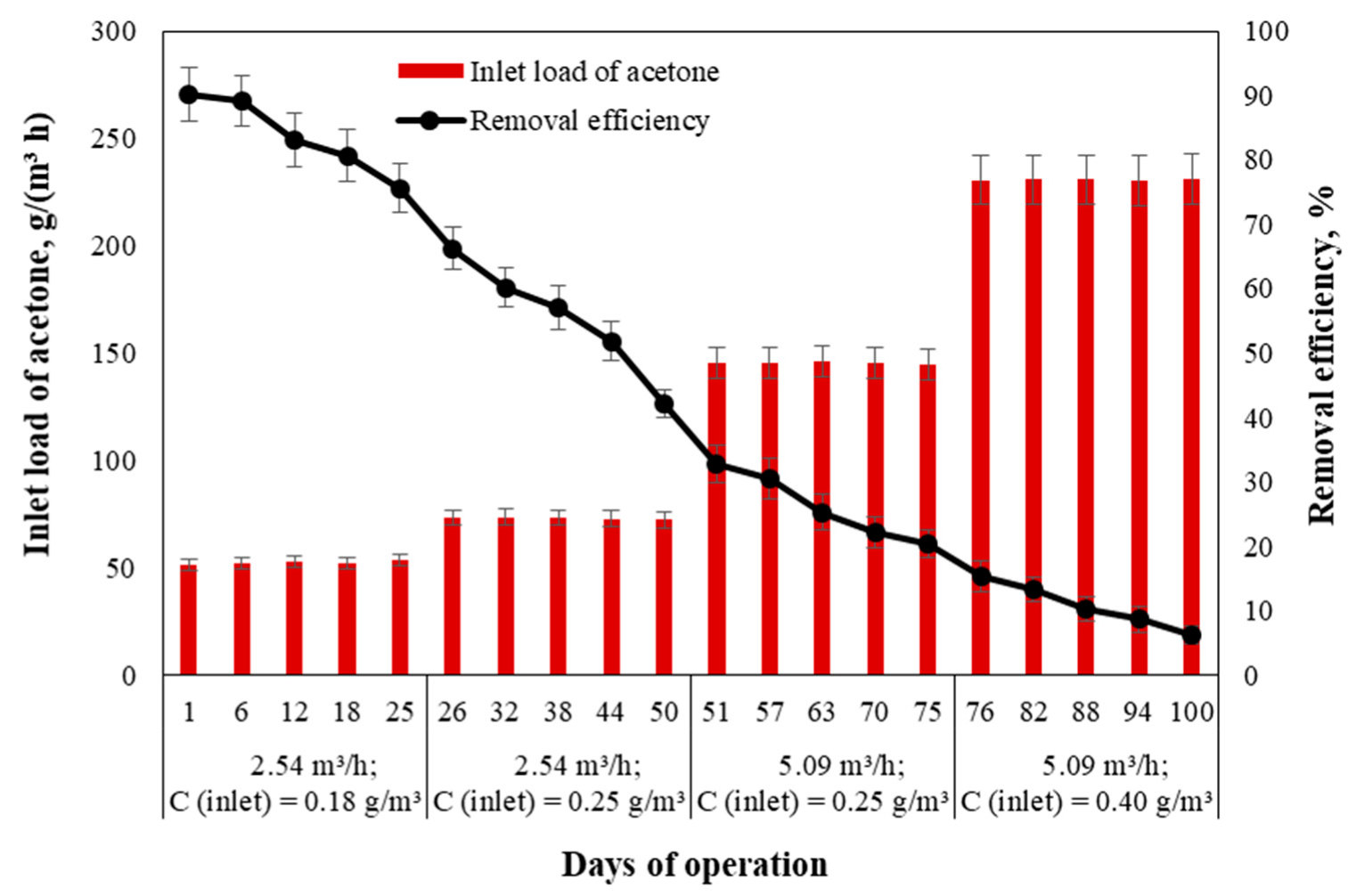 Processes 10 00057 g004