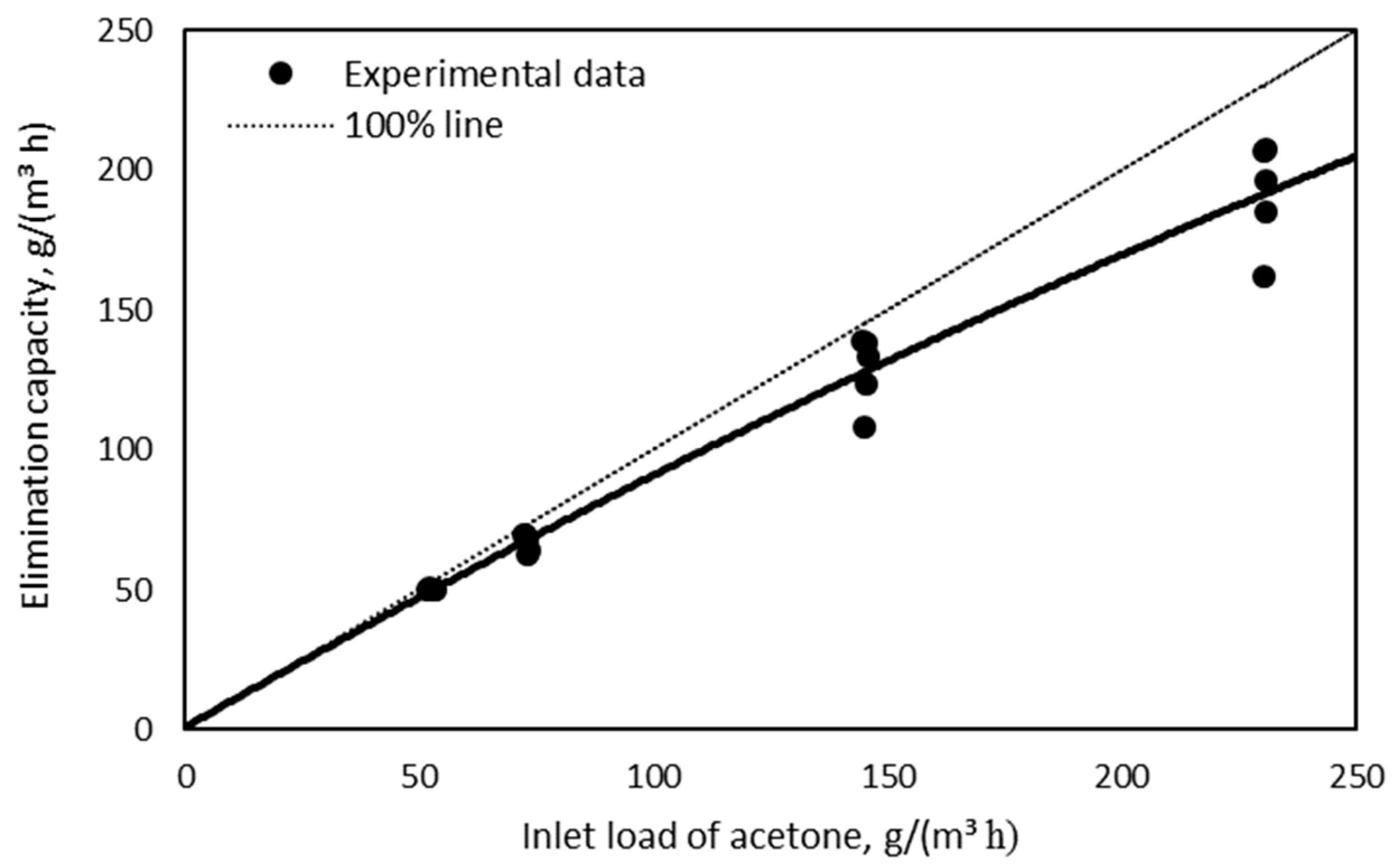 Processes 10 00057 g007