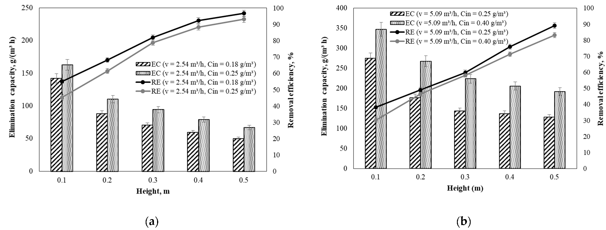 Processes 10 00057 g008