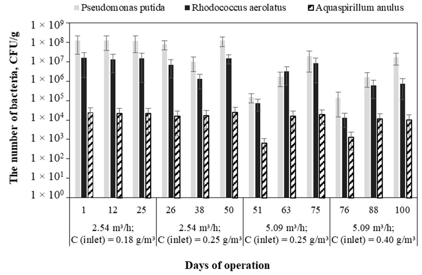 Processes 10 00057 g009