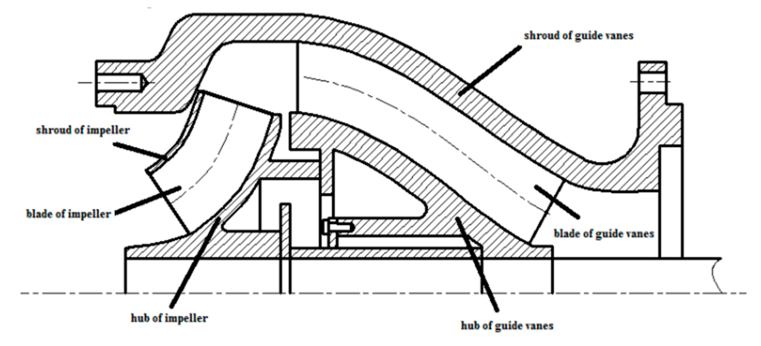 Processes 10 00058 g001