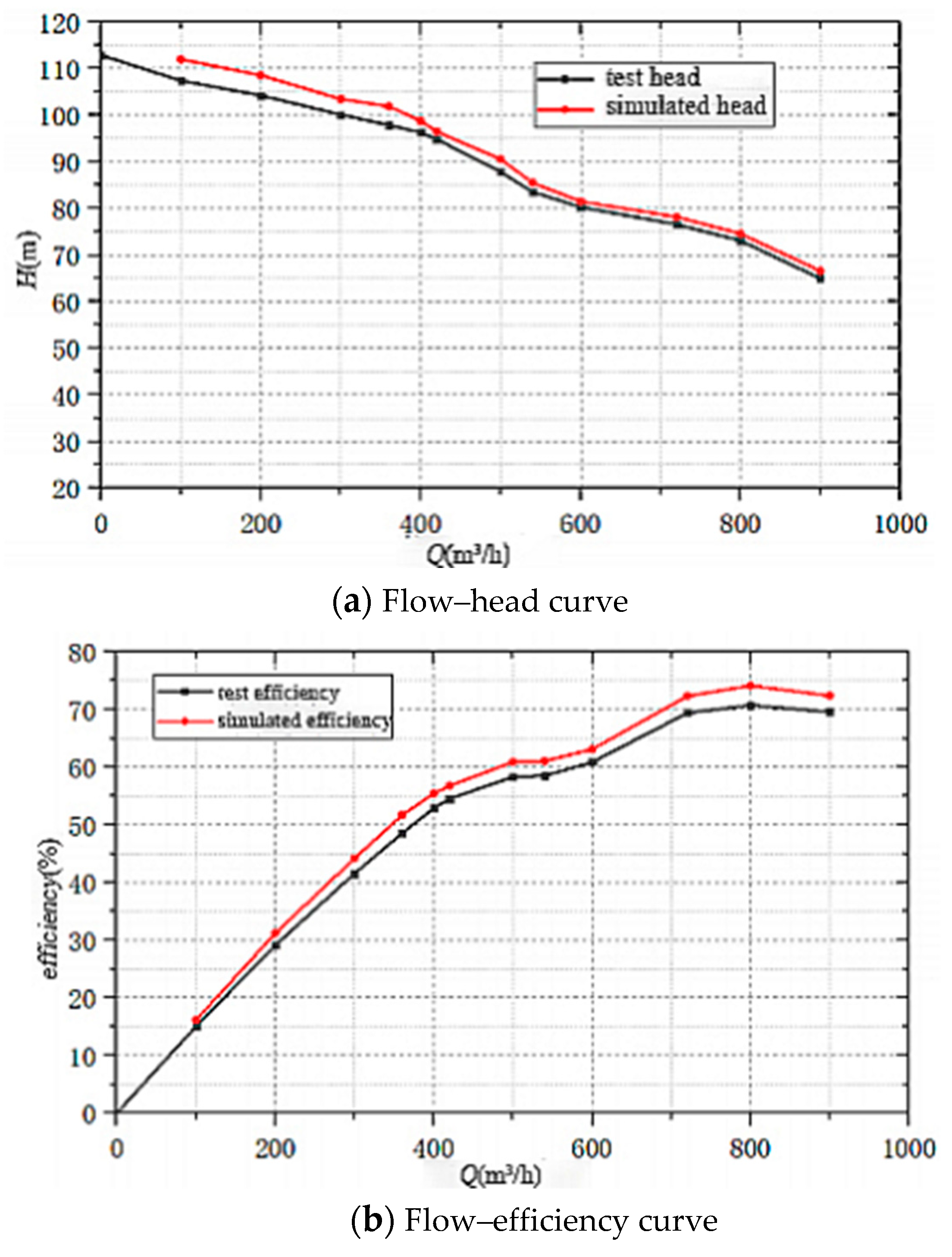 Processes 10 00058 g004a